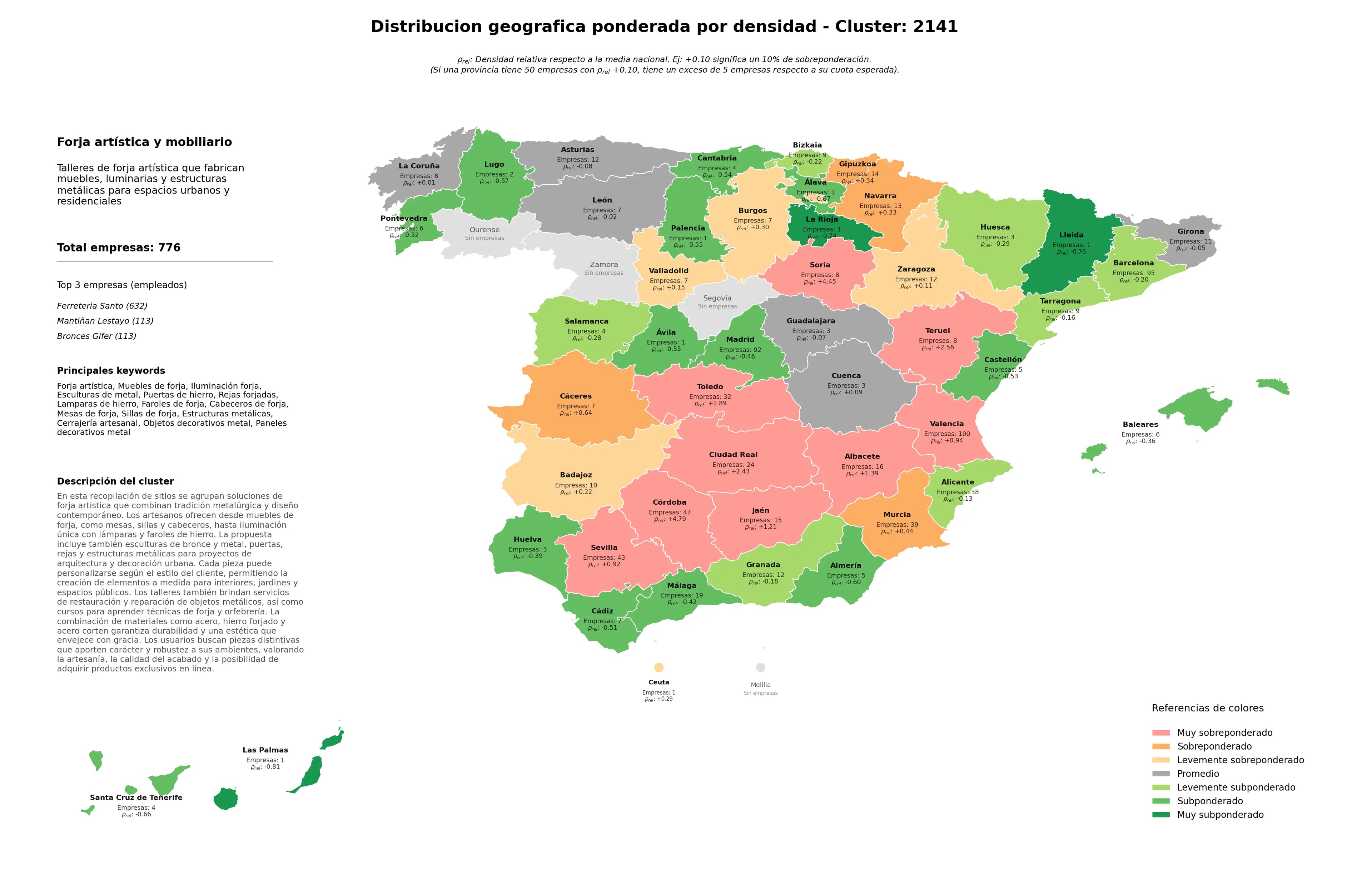 competencia provincial forja artística, cerrajería artesanal, estructuras metálicas