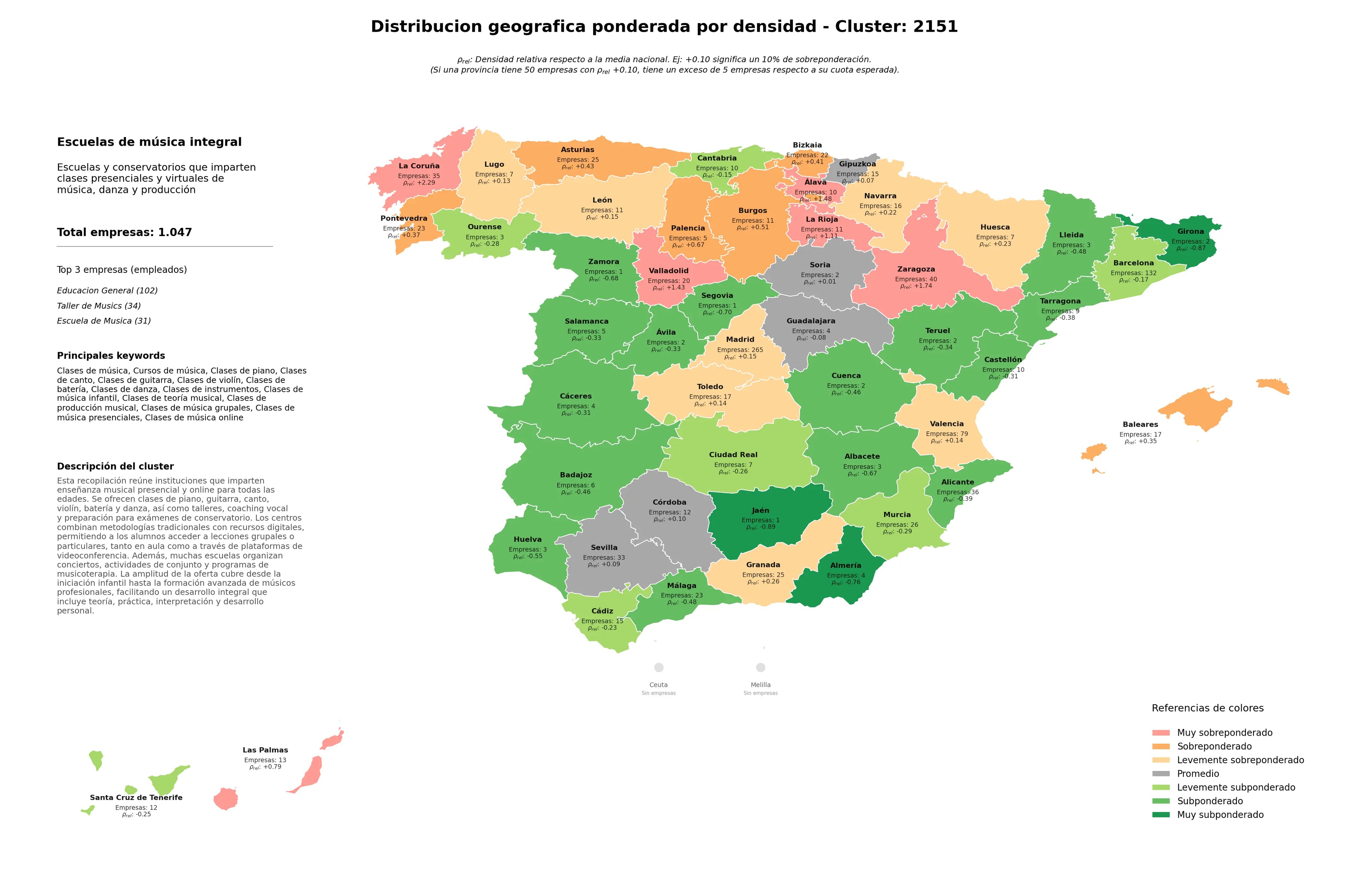 competencia provincial clases de música, clases de música grupales, clases de instrumentos