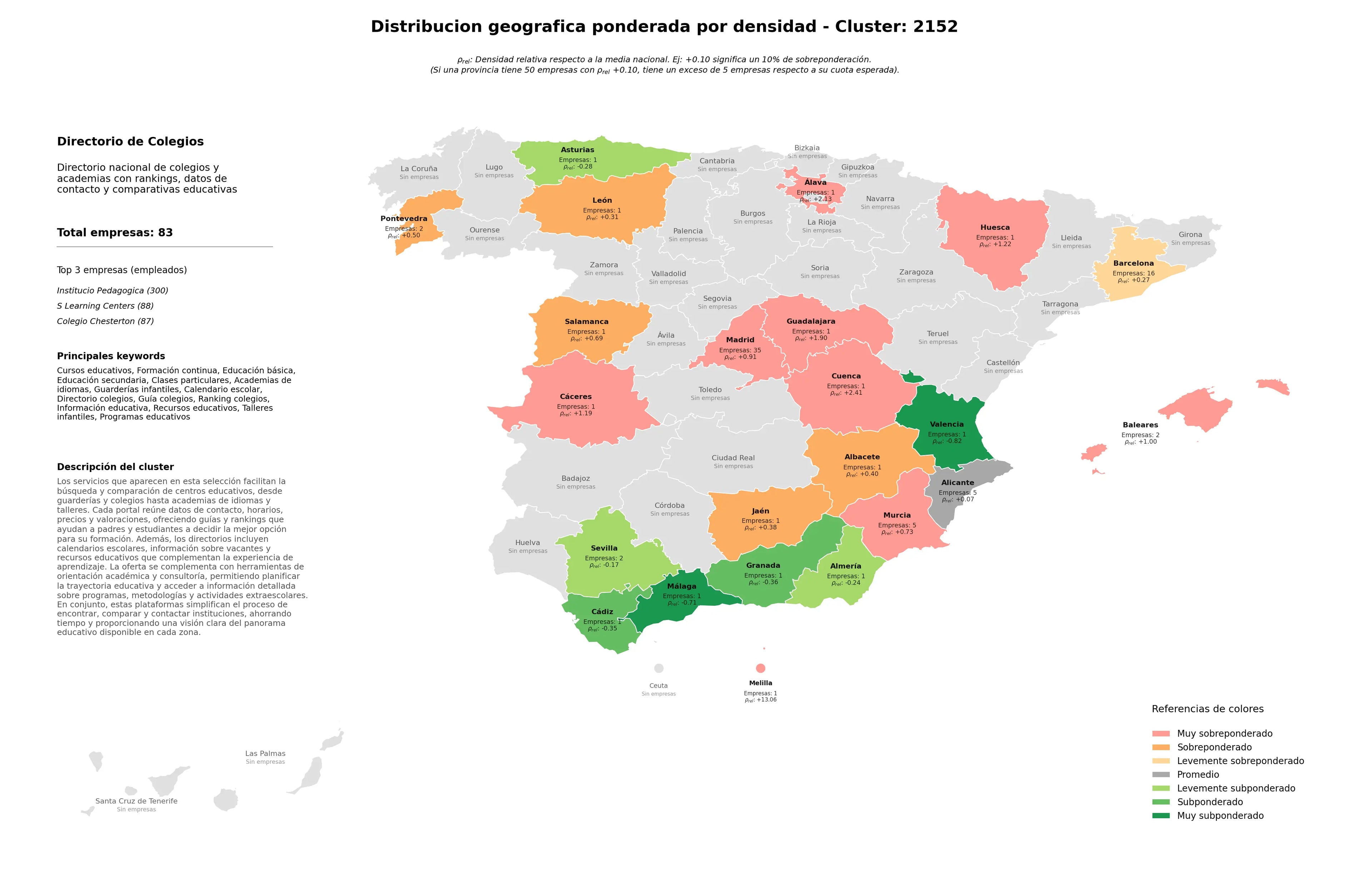 saturacion provincias cursos educativos, recursos educativos, guía colegios