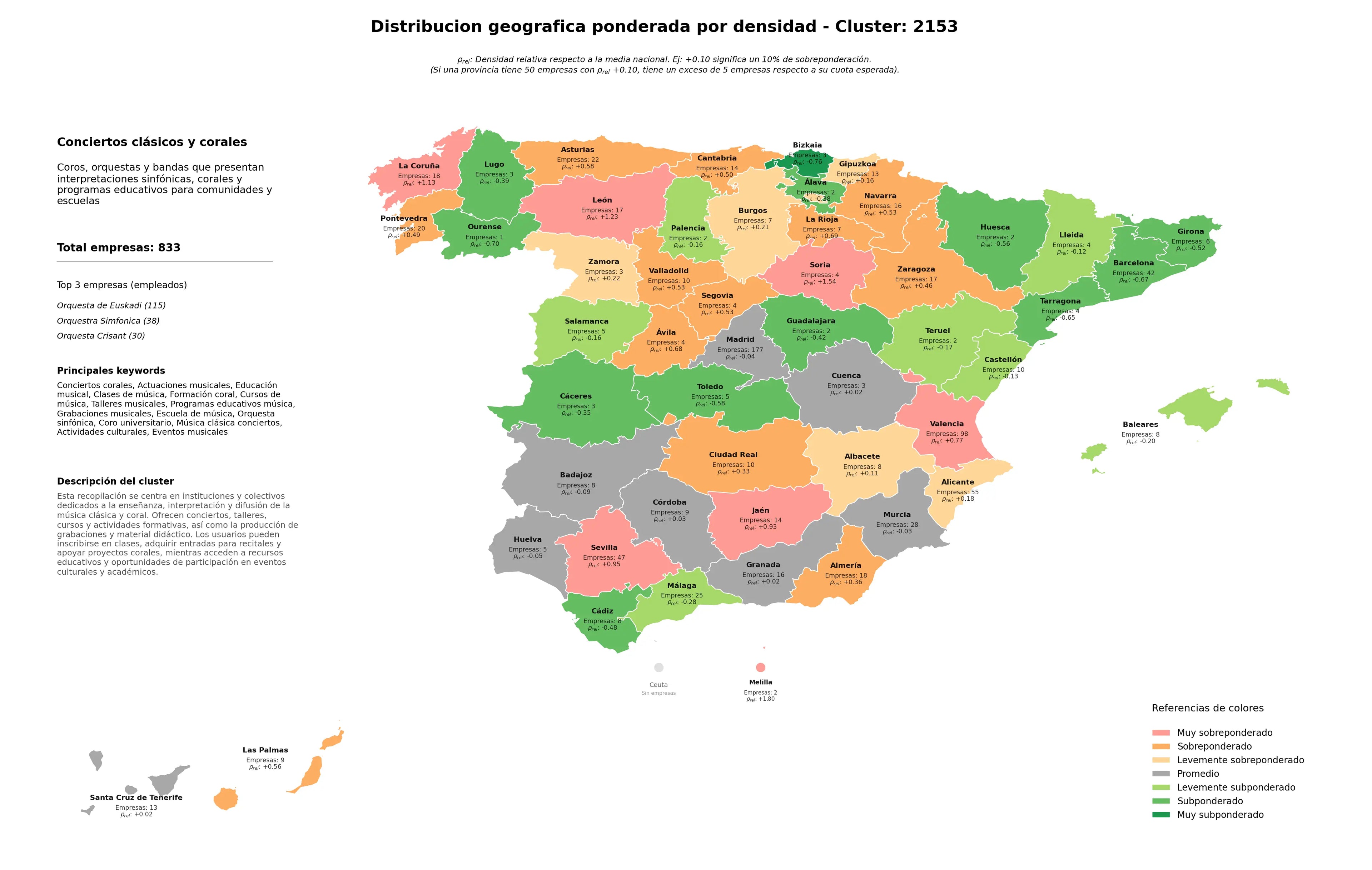 provincias mas competidas educación musical, talleres musicales, actividades culturales