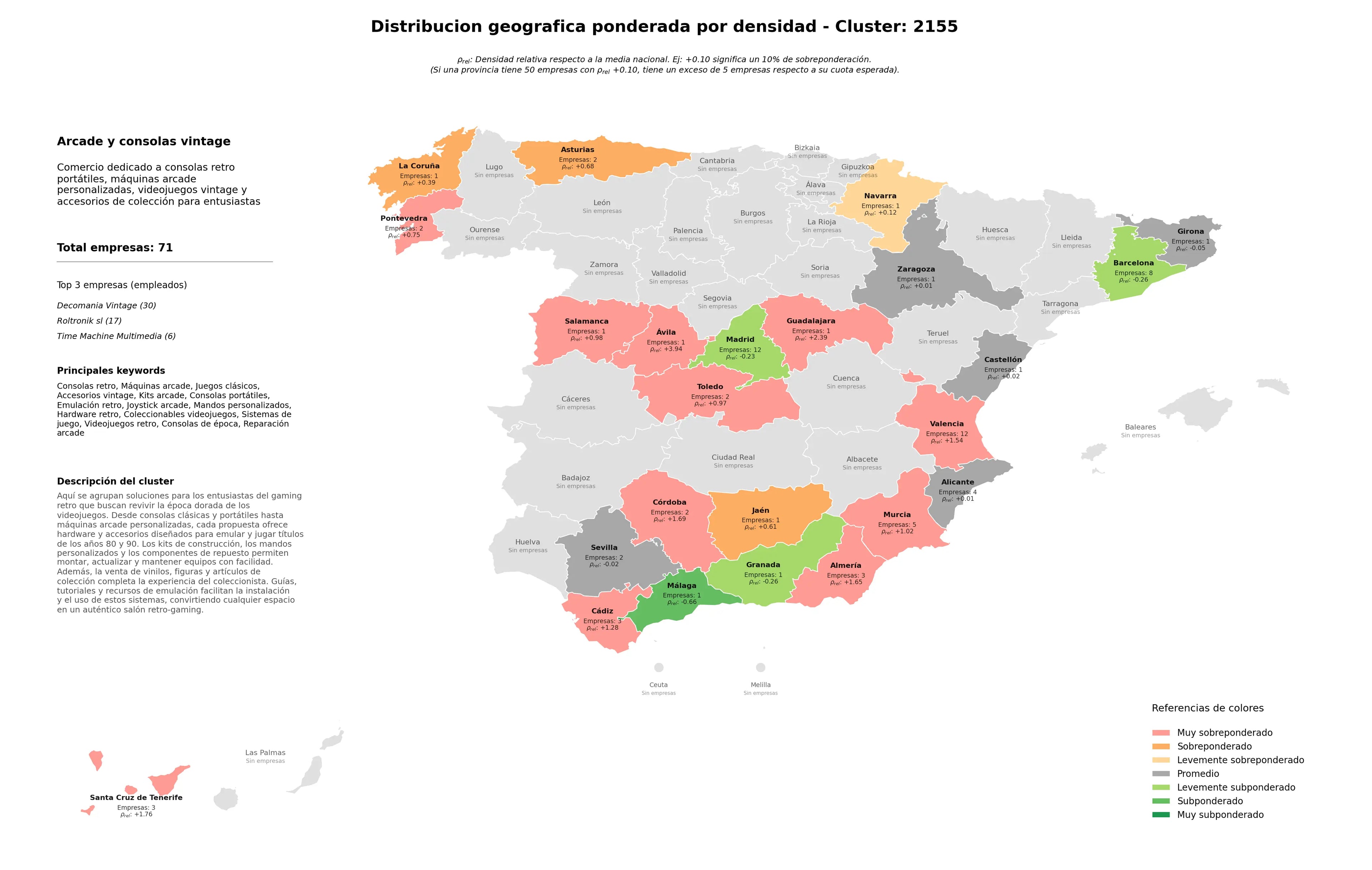 provincias mas competidas juegos clásicos, accesorios vintage, kits arcade