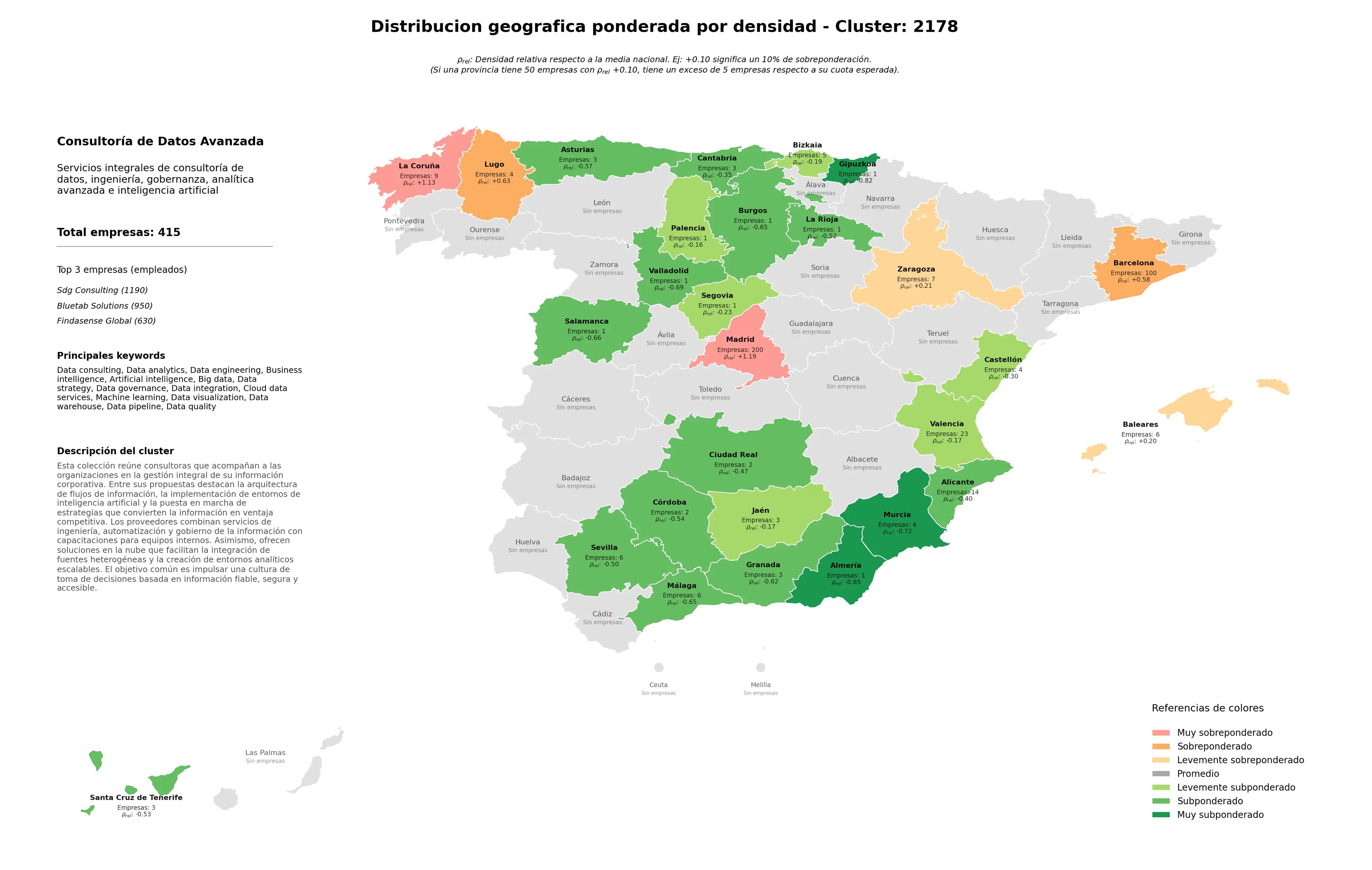 competencia por provincias data analytics, big data, data warehouse
