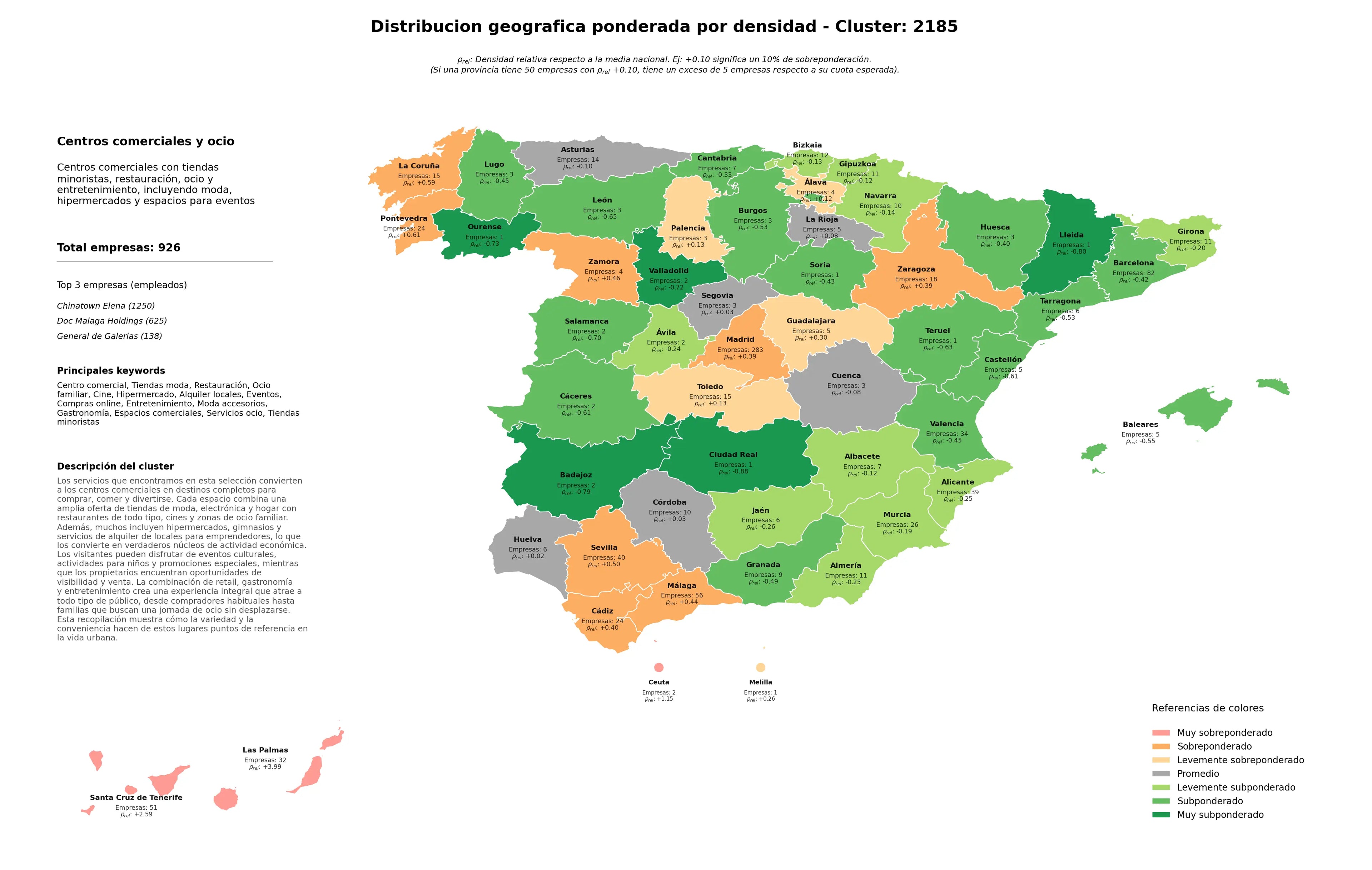 ponderación por provincias restauración, servicios ocio, hipermercado