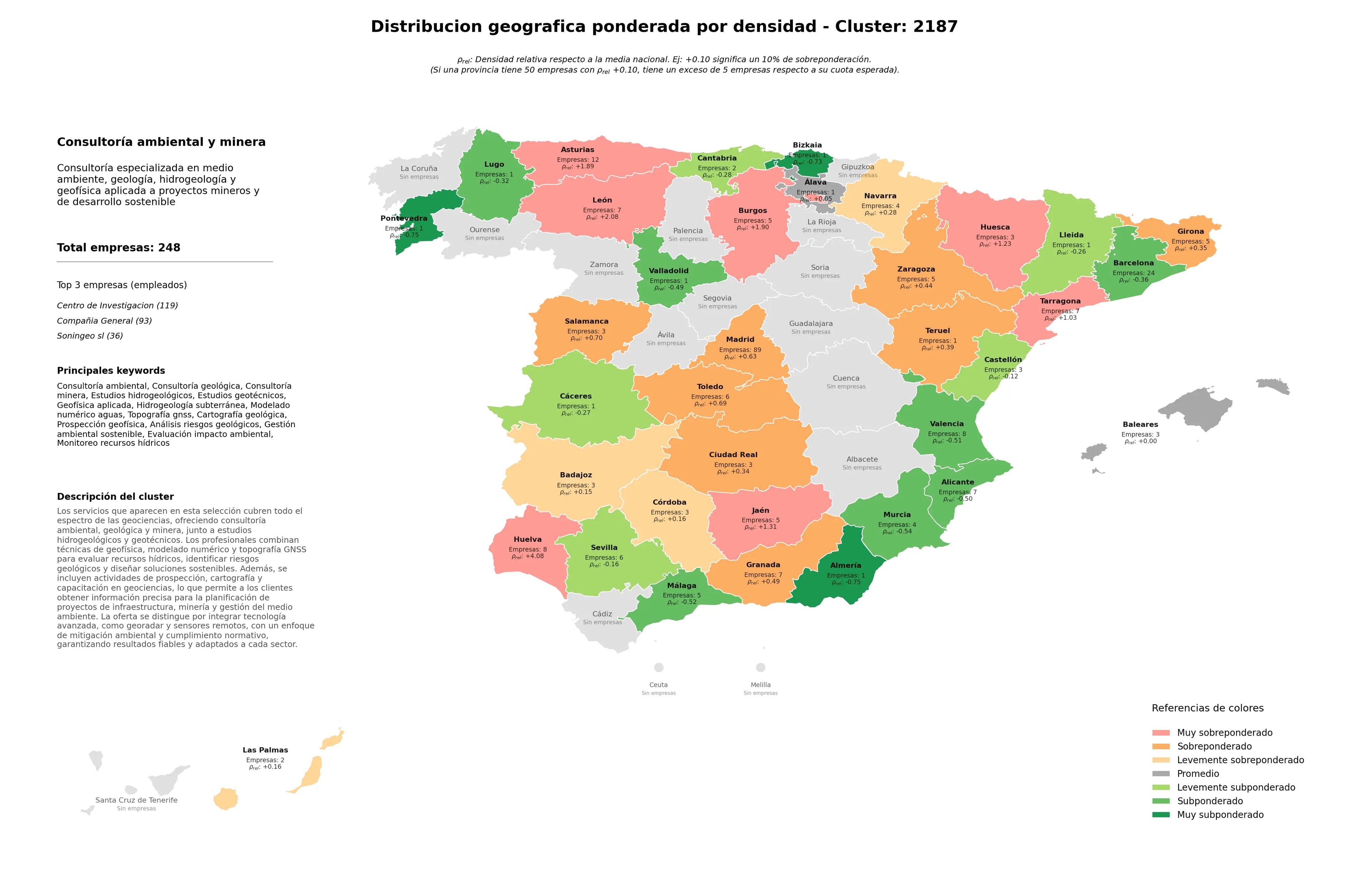 provincias mas competidas consultoría geológica, gestión ambiental sostenible, prospección geofísica