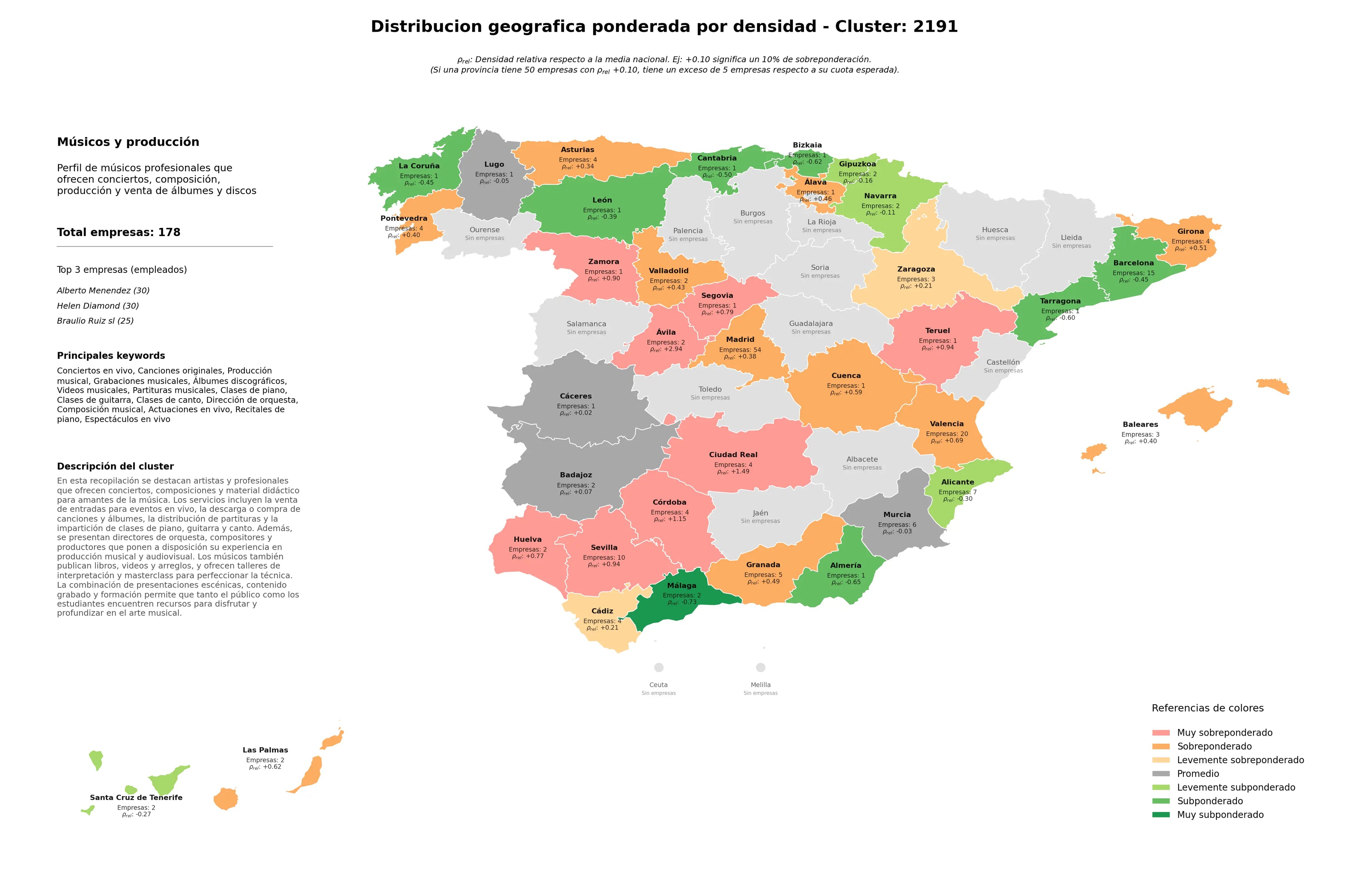 competencia por region canciones originales, actuaciones en vivo, videos musicales