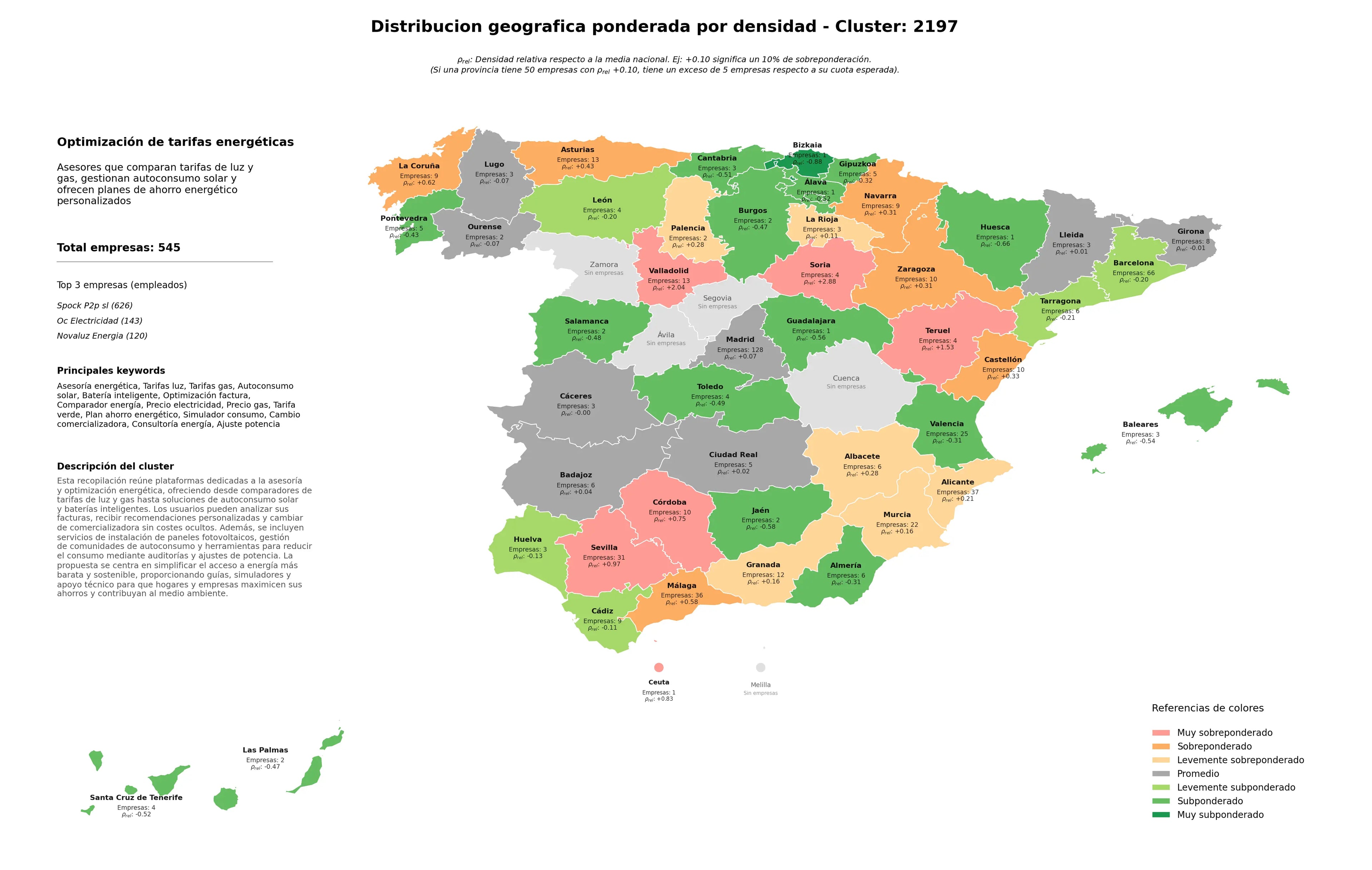 competencia por region asesoría energética, autoconsumo solar, ajuste potencia