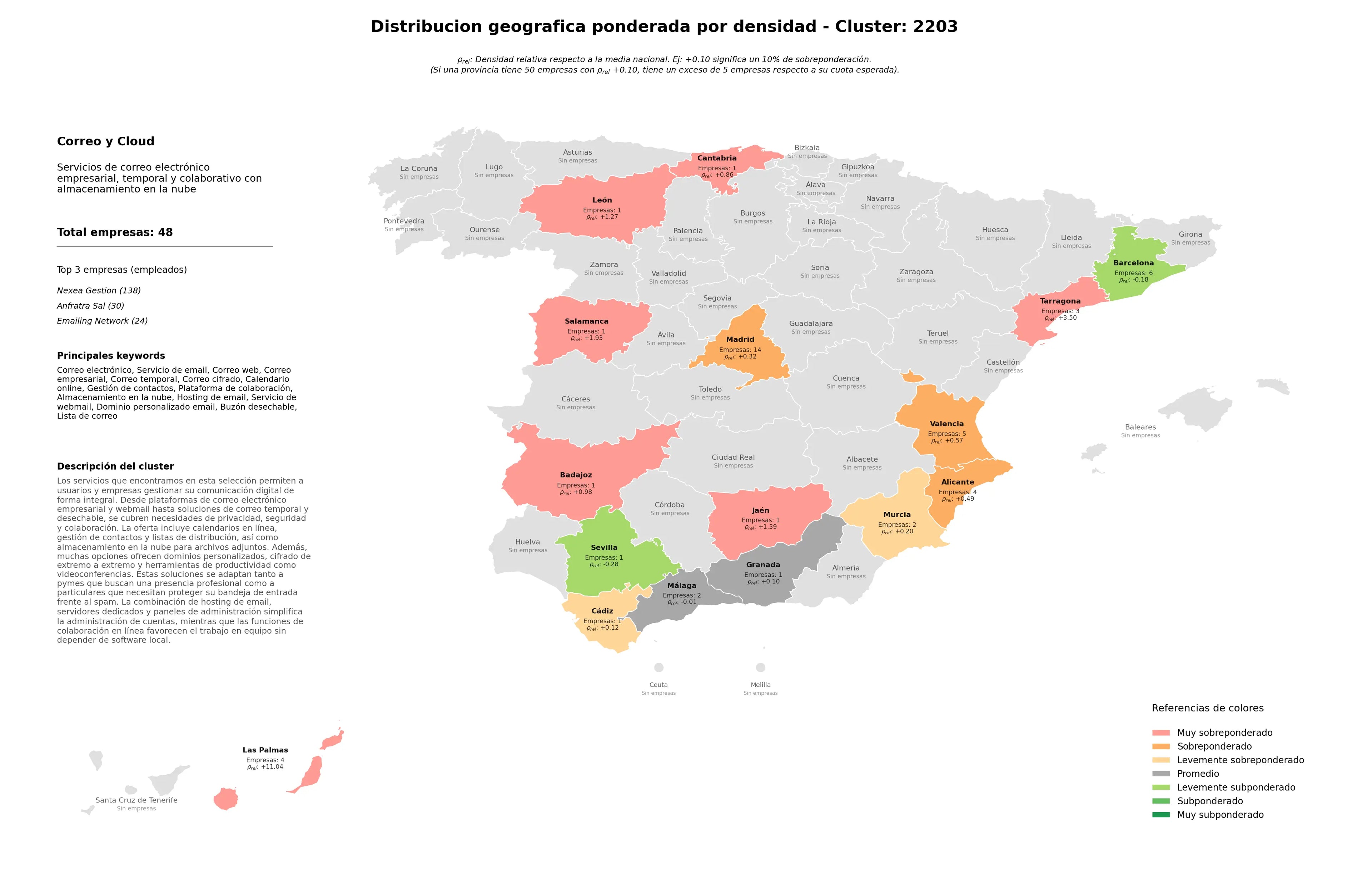 provincias menos competidas correo web, correo temporal, buzón desechable