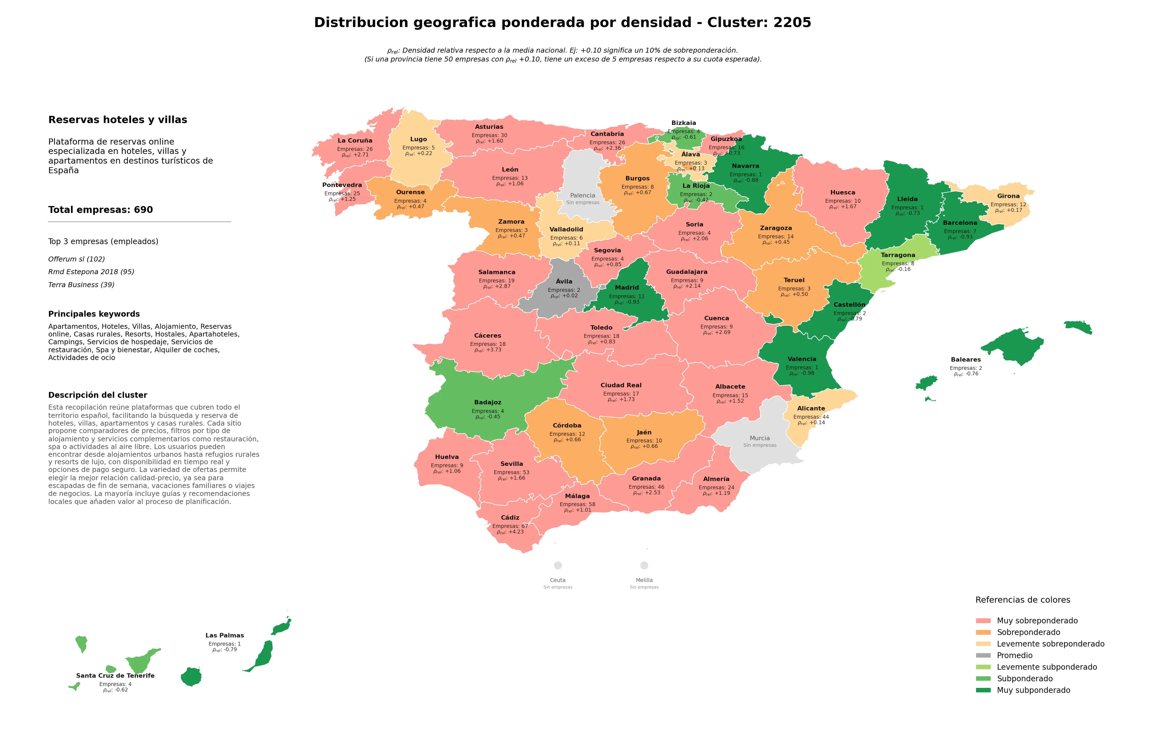 análisis provincial hoteles, servicios de restauración, alojamiento