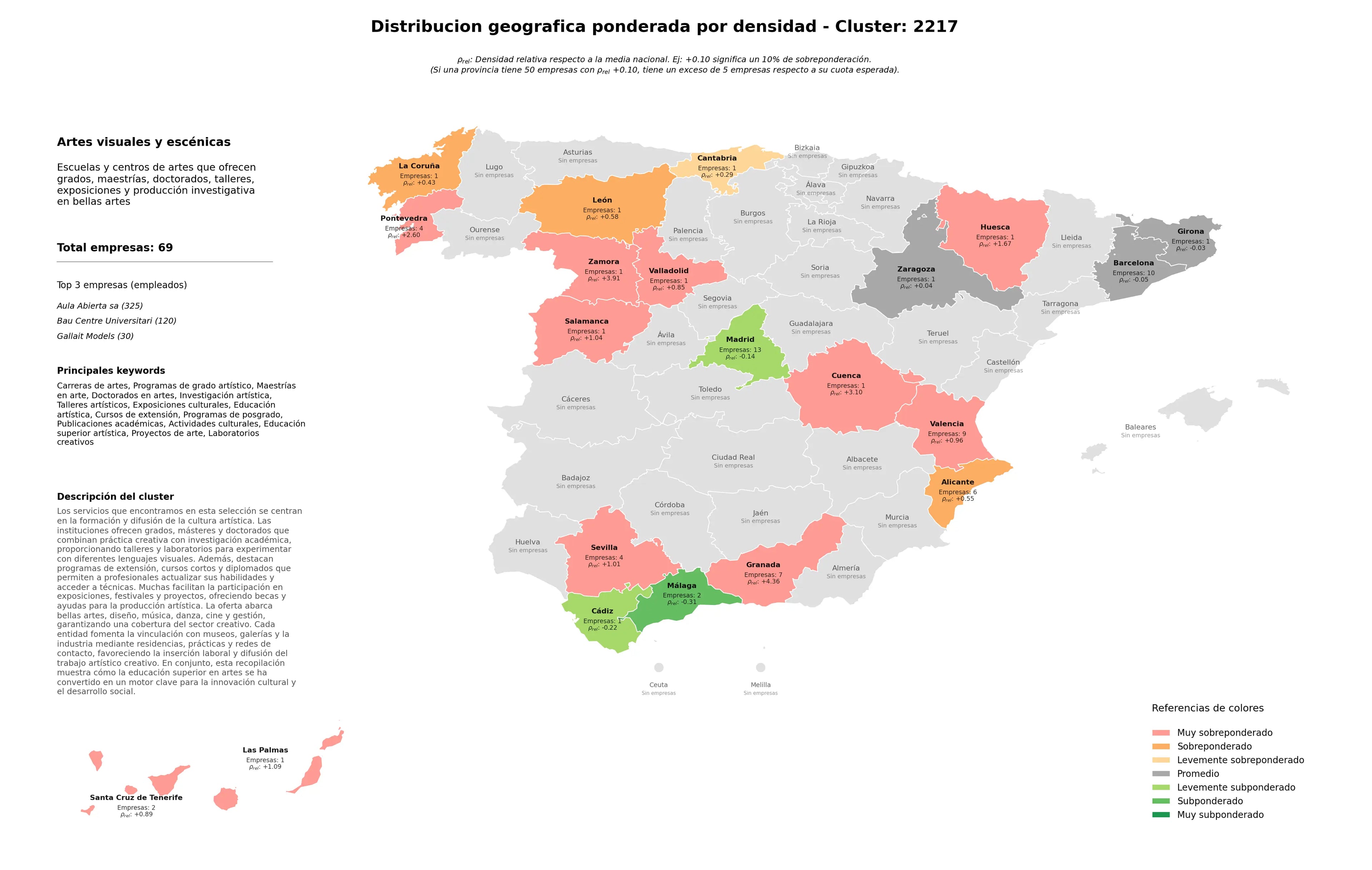 cobertura por regiones maestrías en arte, cursos de extensión, doctorados en artes