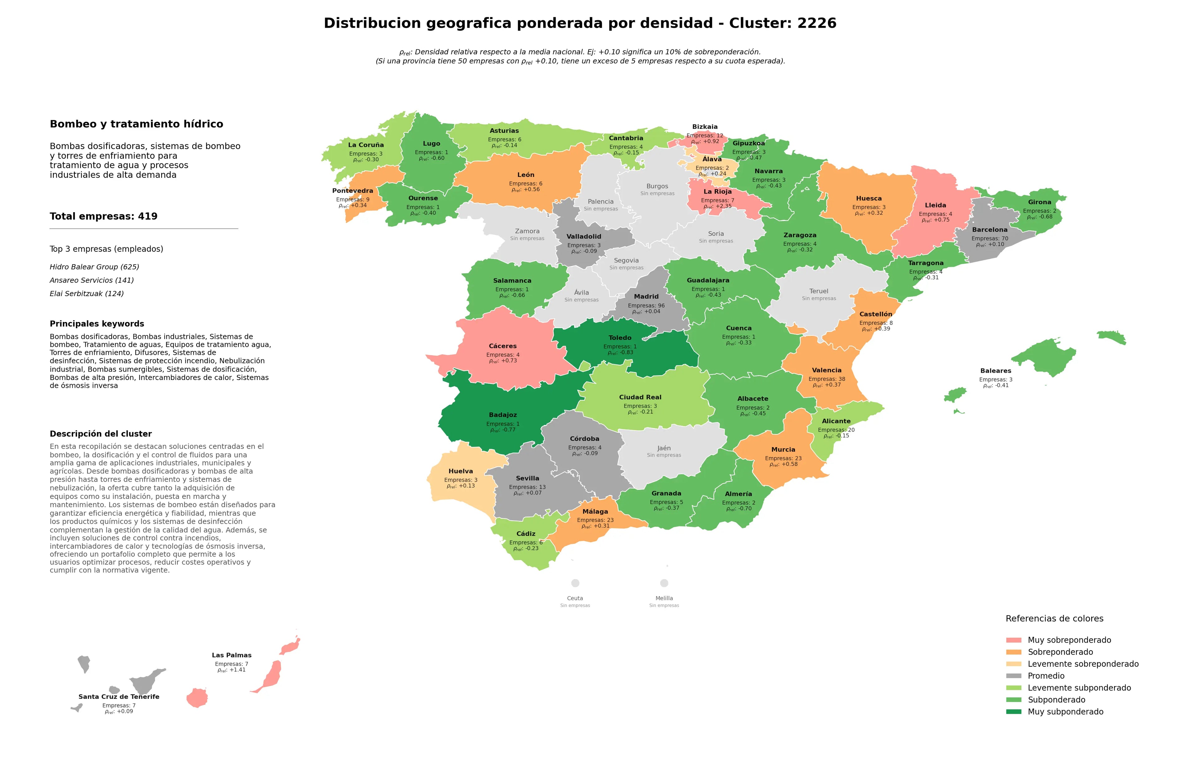 saturacion provincias sistemas de bombeo, sistemas de desinfección, equipos de tratamiento agua