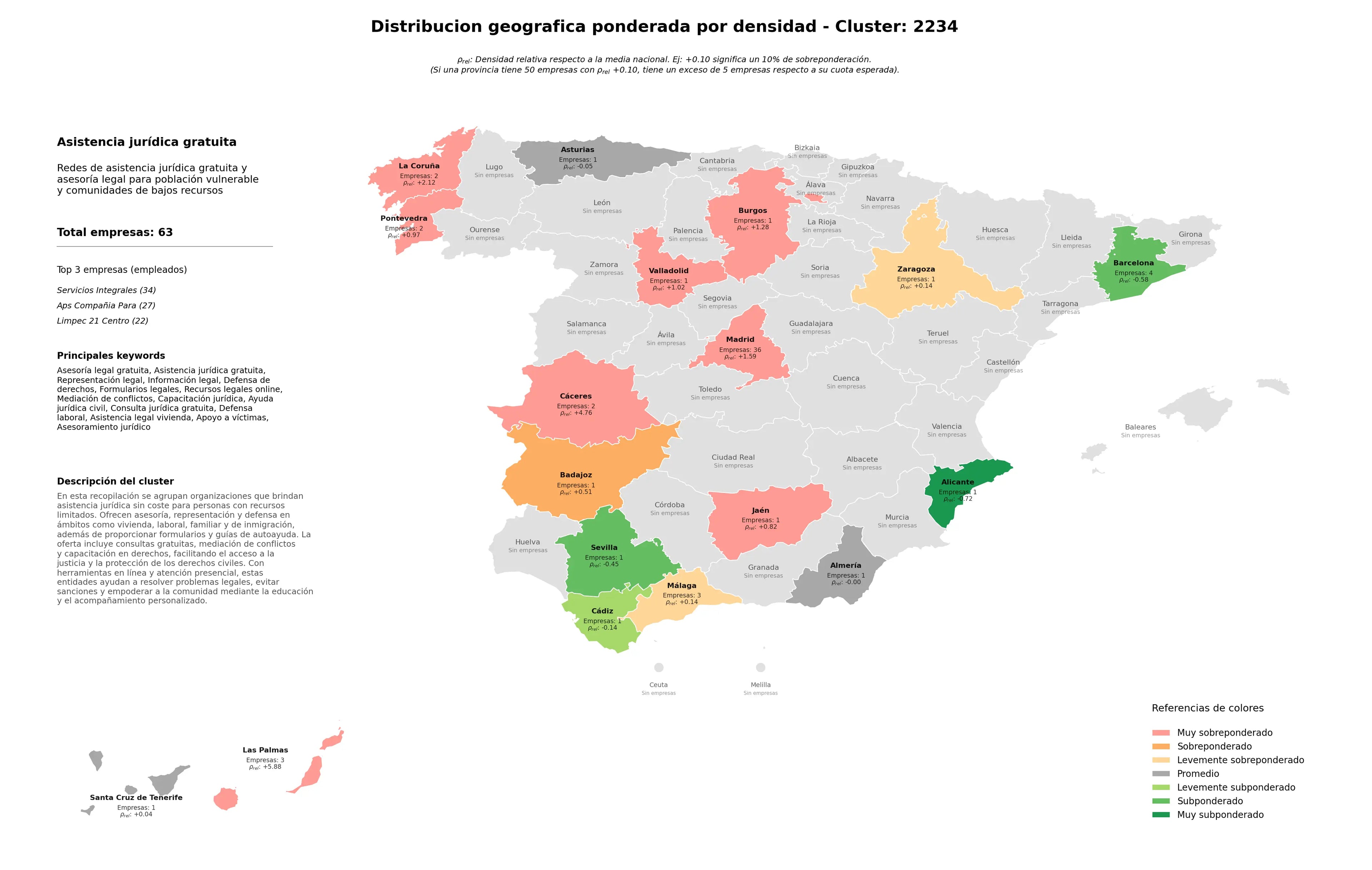 competencia provincial asistencia jurídica gratuita, defensa de derechos, capacitación jurídica