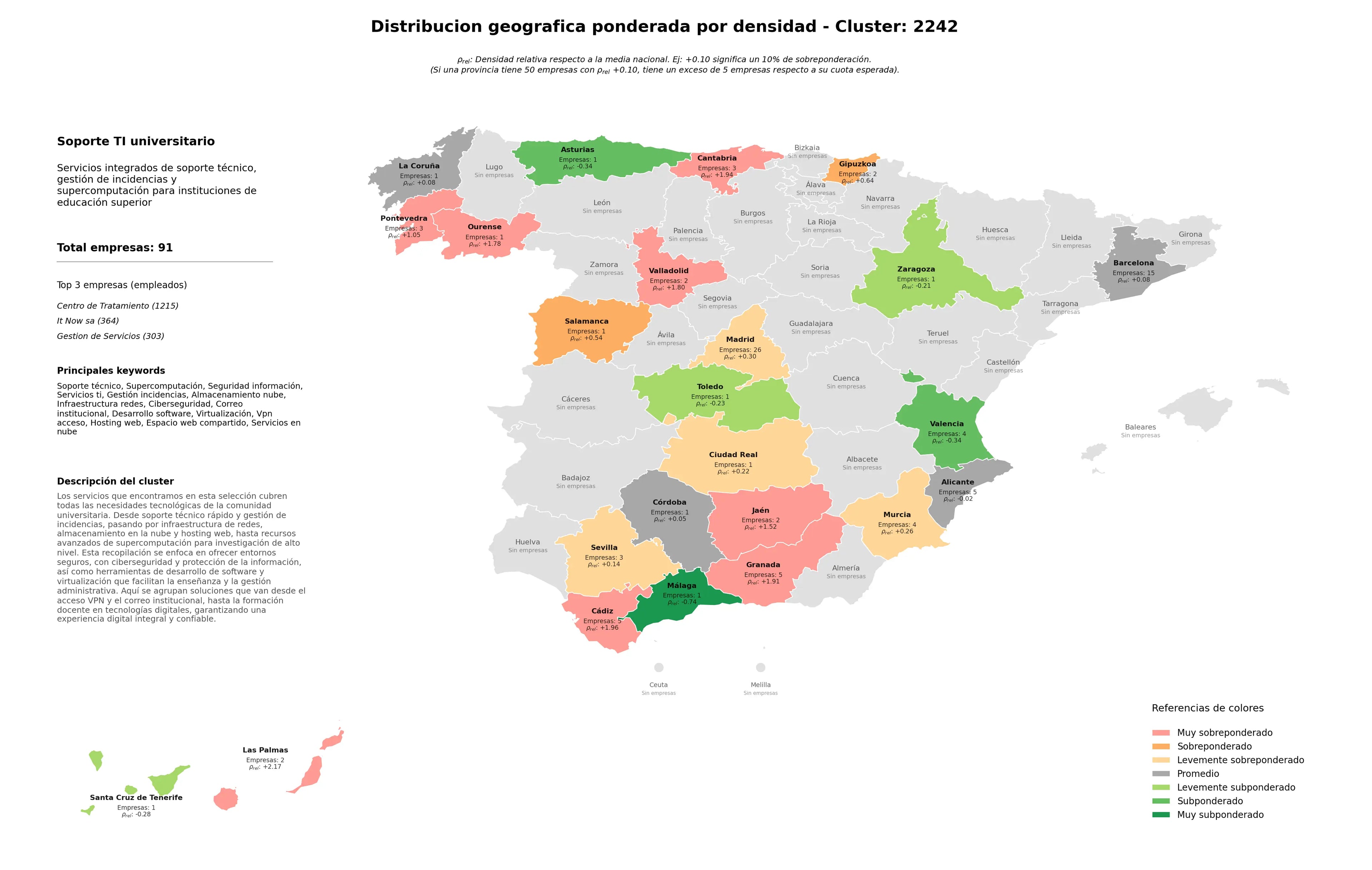 distribución geográfica supercomputación, servicios TI, correo institucional