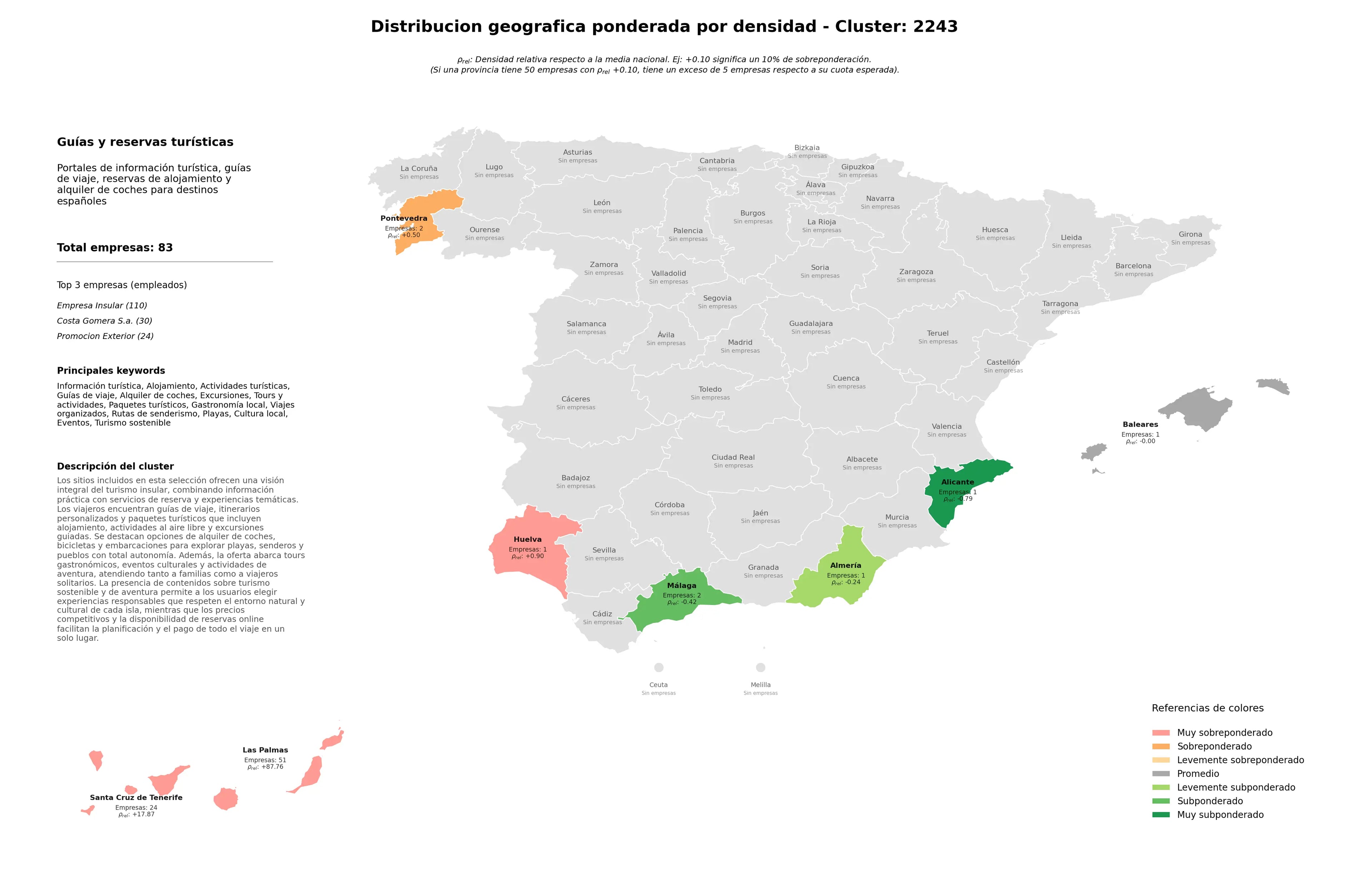 análisis provincial información turística, rutas de senderismo, playas