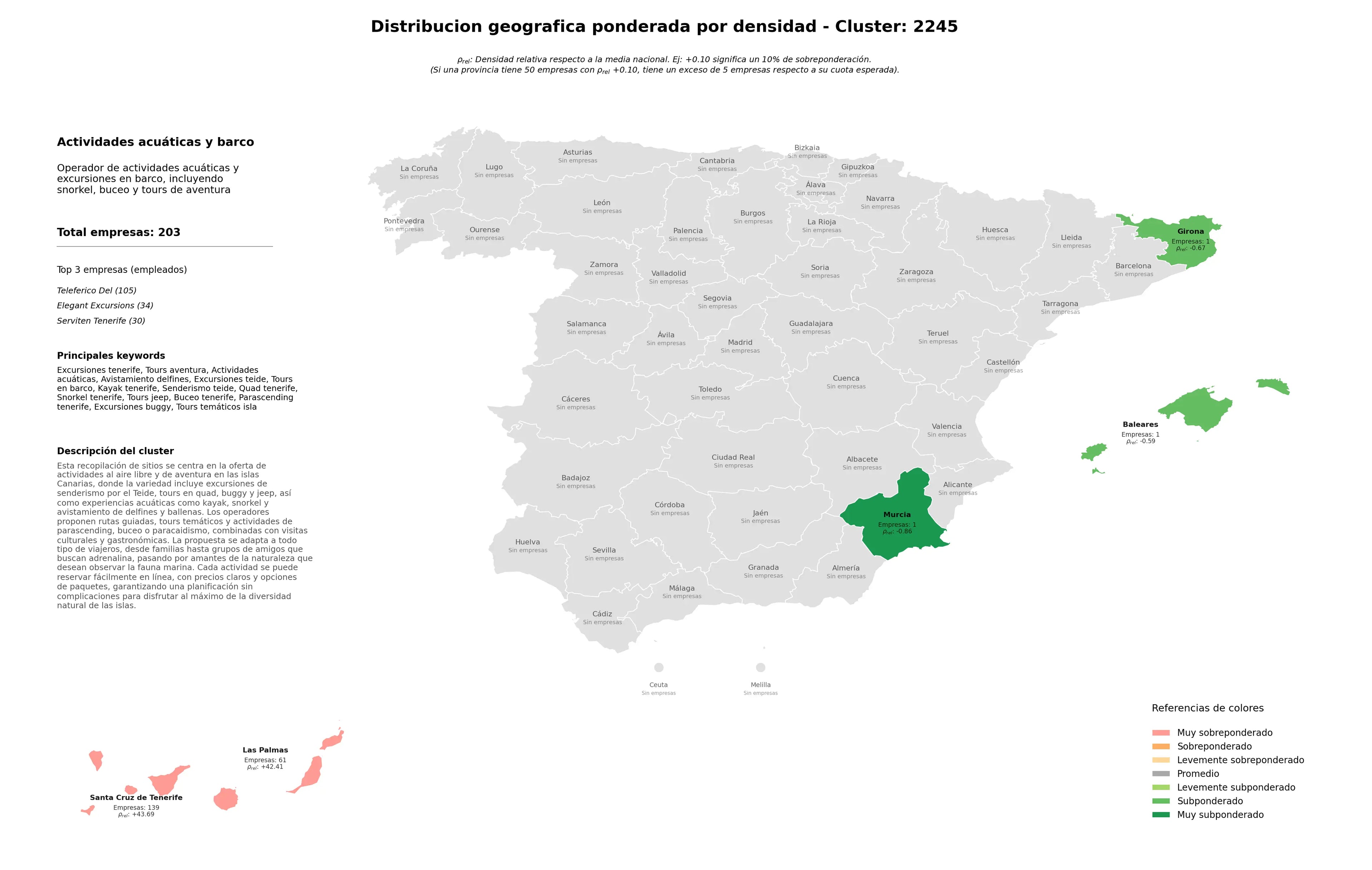 provincias con mayor oportunidad excursiones Tenerife, tours jeep, avistamiento delfines