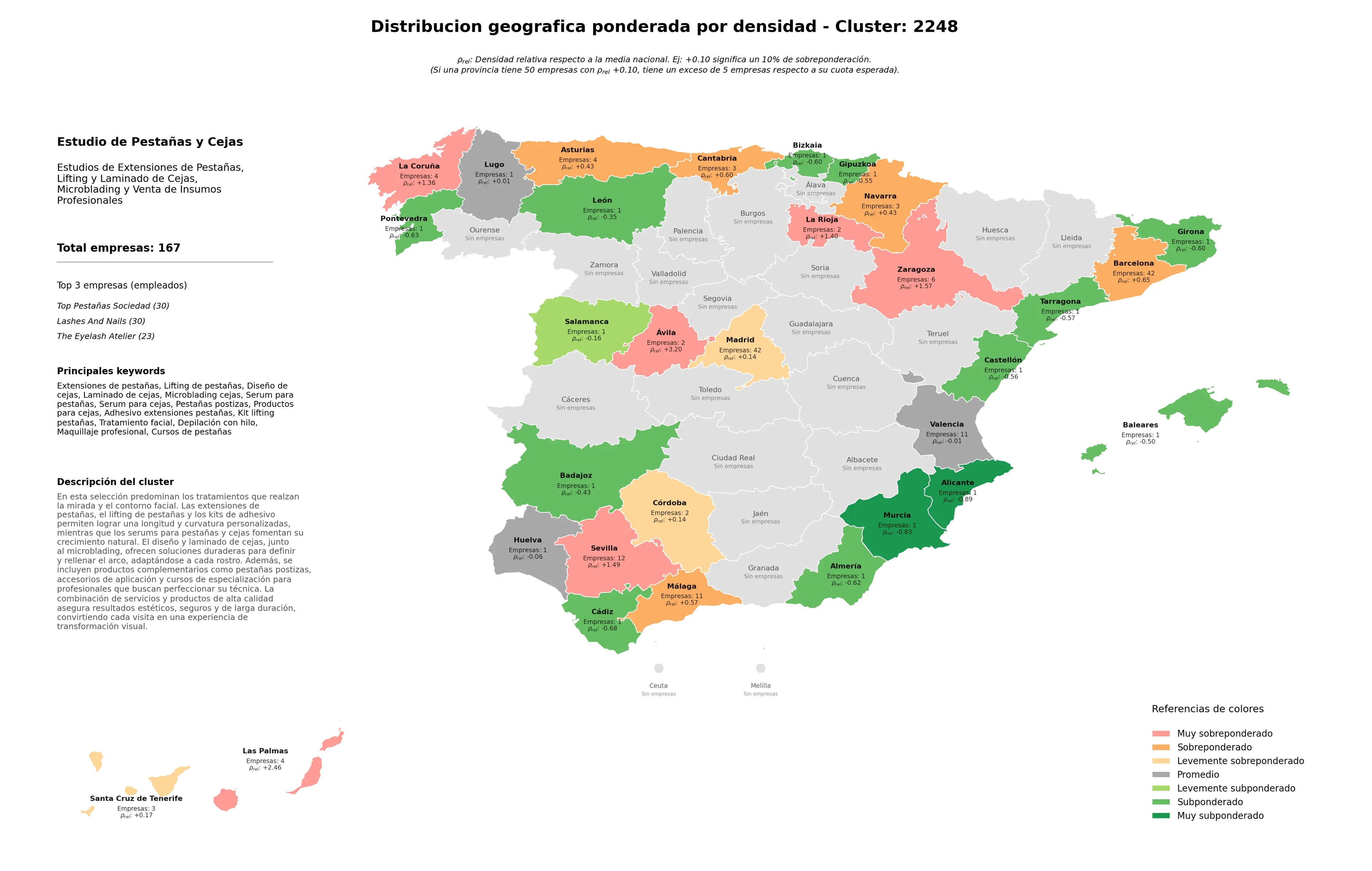 provincias mas competidas lifting de pestañas, serum para pestañas, productos para cejas