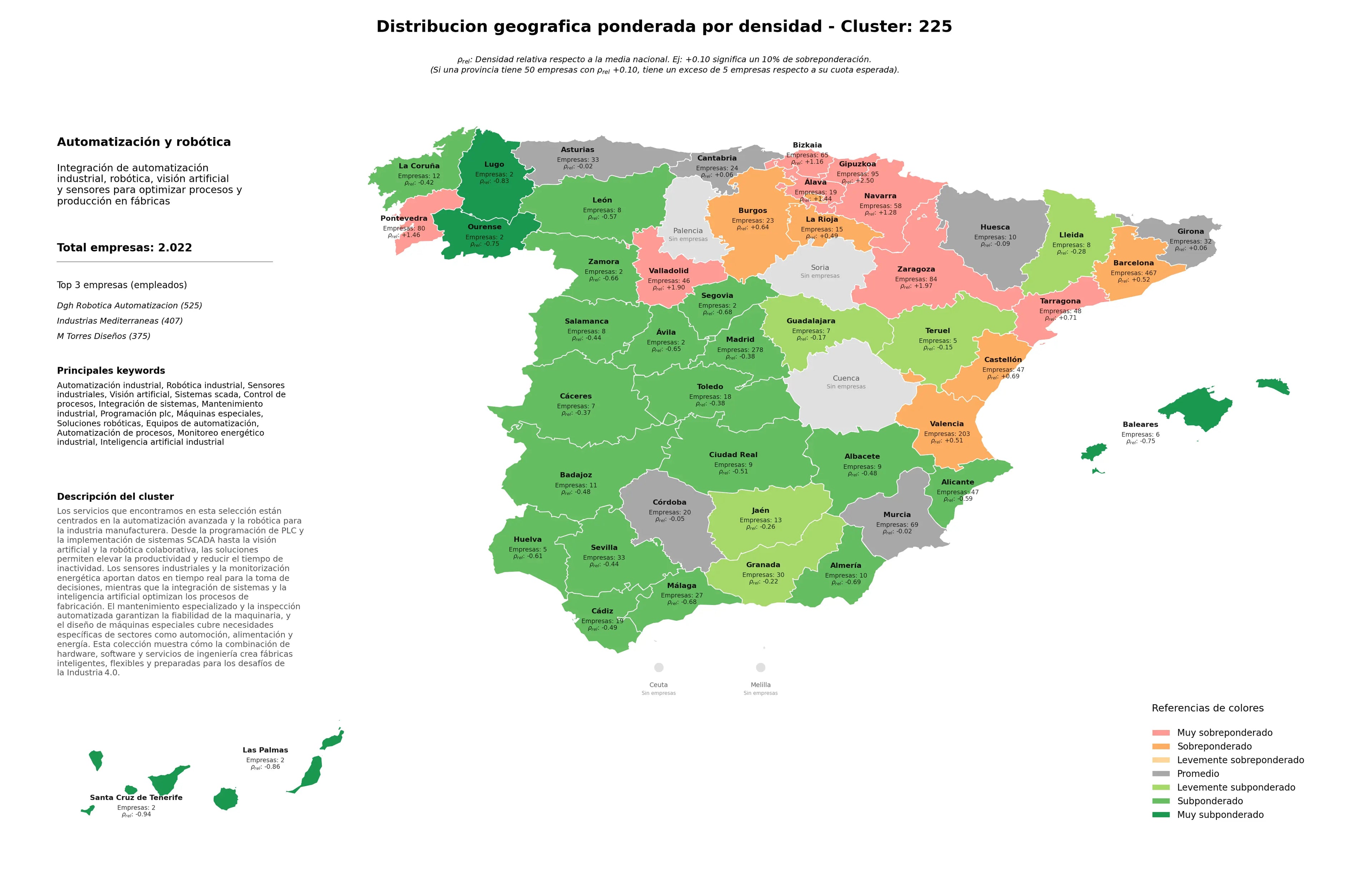 distribución geográfica robótica industrial, mantenimiento industrial, integración de sistemas