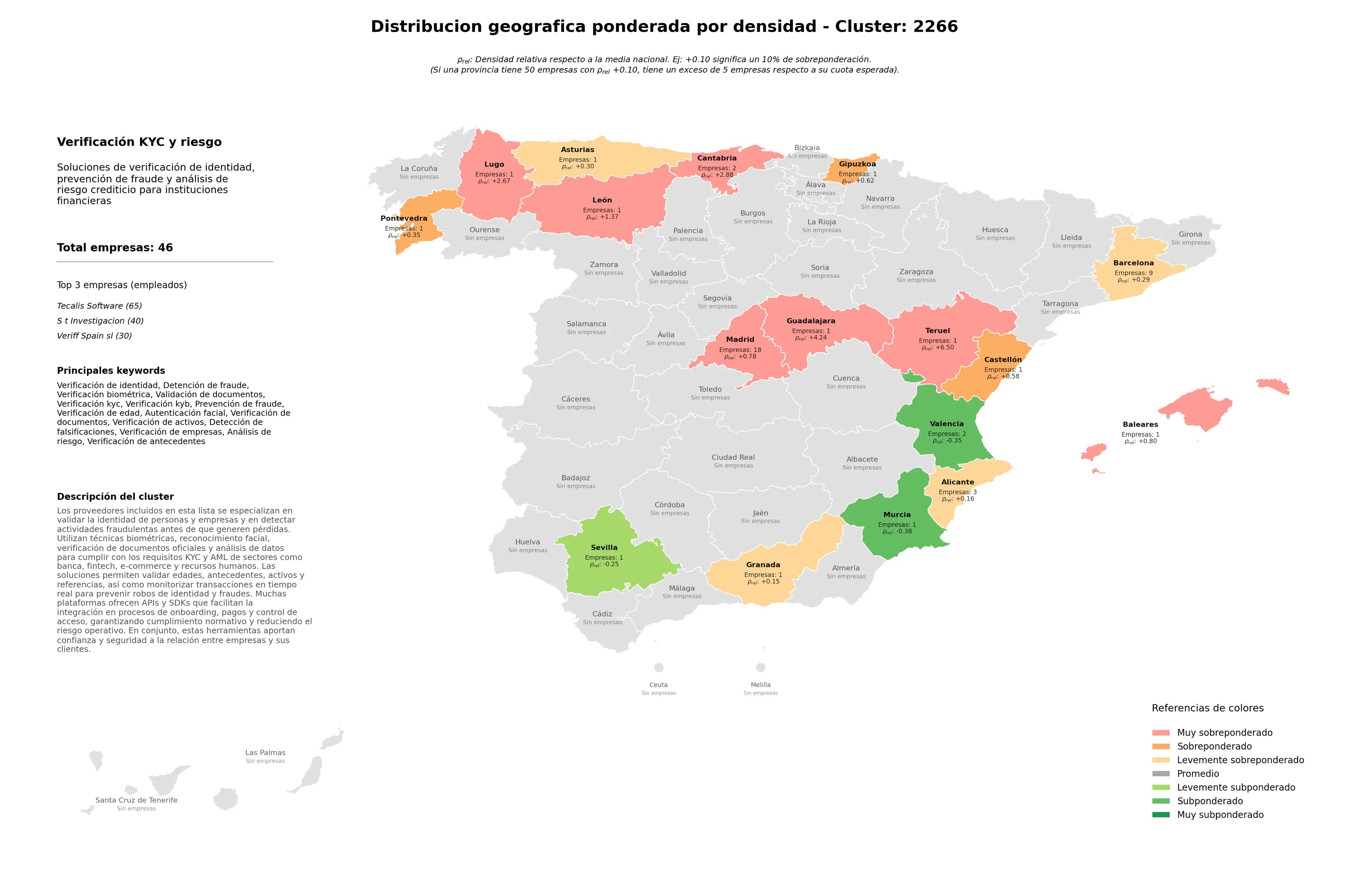 saturacion provincias verificación biométrica, verificación KYC, detección de falsificaciones