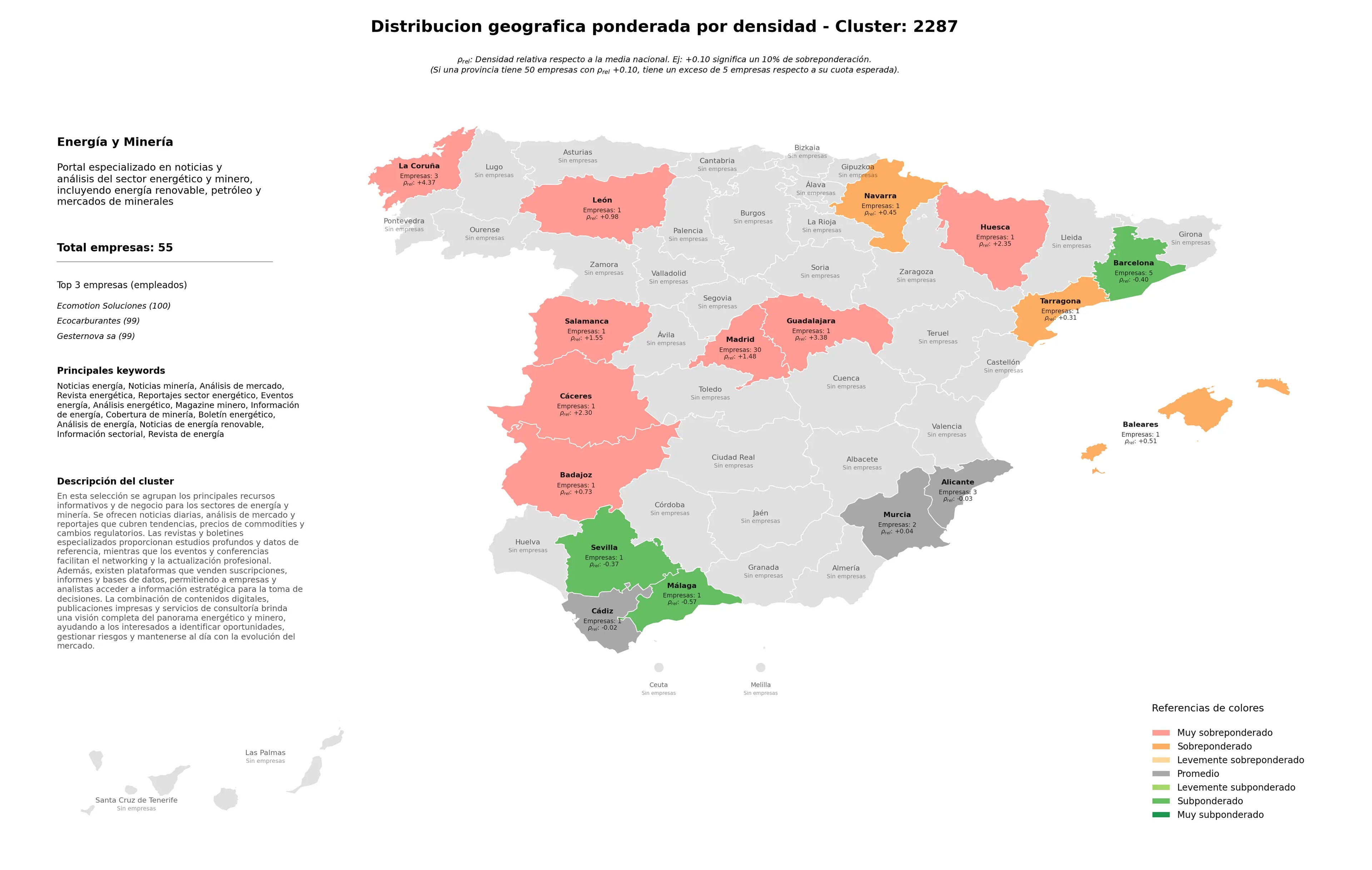 provincias con mayor oportunidad análisis de mercado, revista energética, análisis de energía