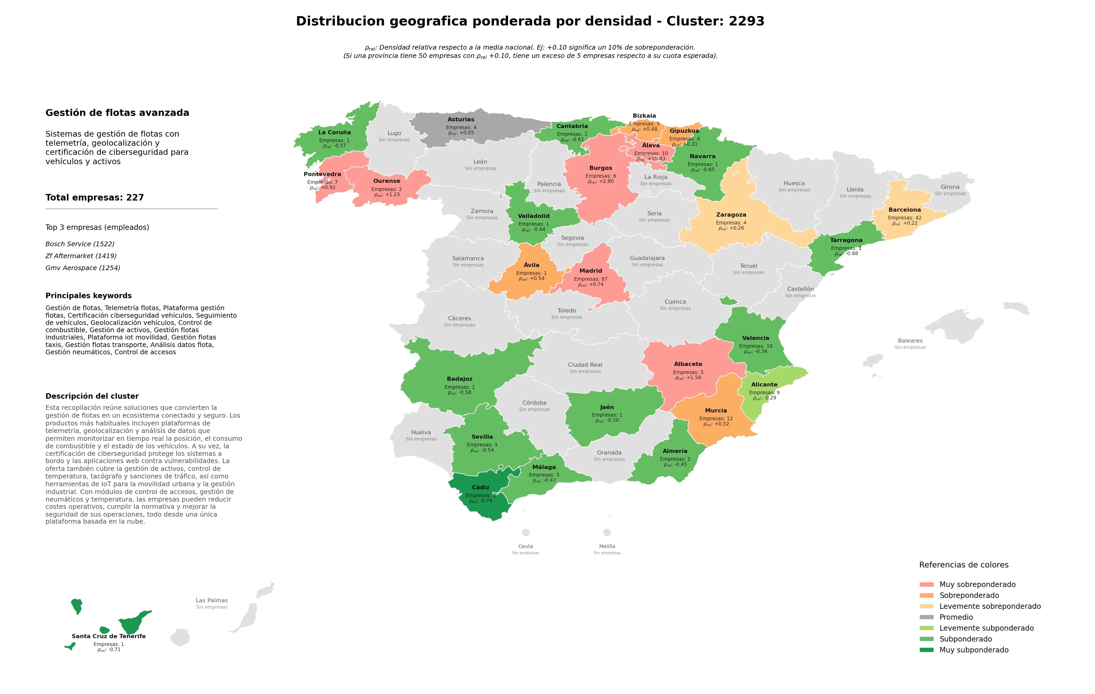 provincias mas competidas gestión de flotas, gestión flotas taxis, gestión de activos