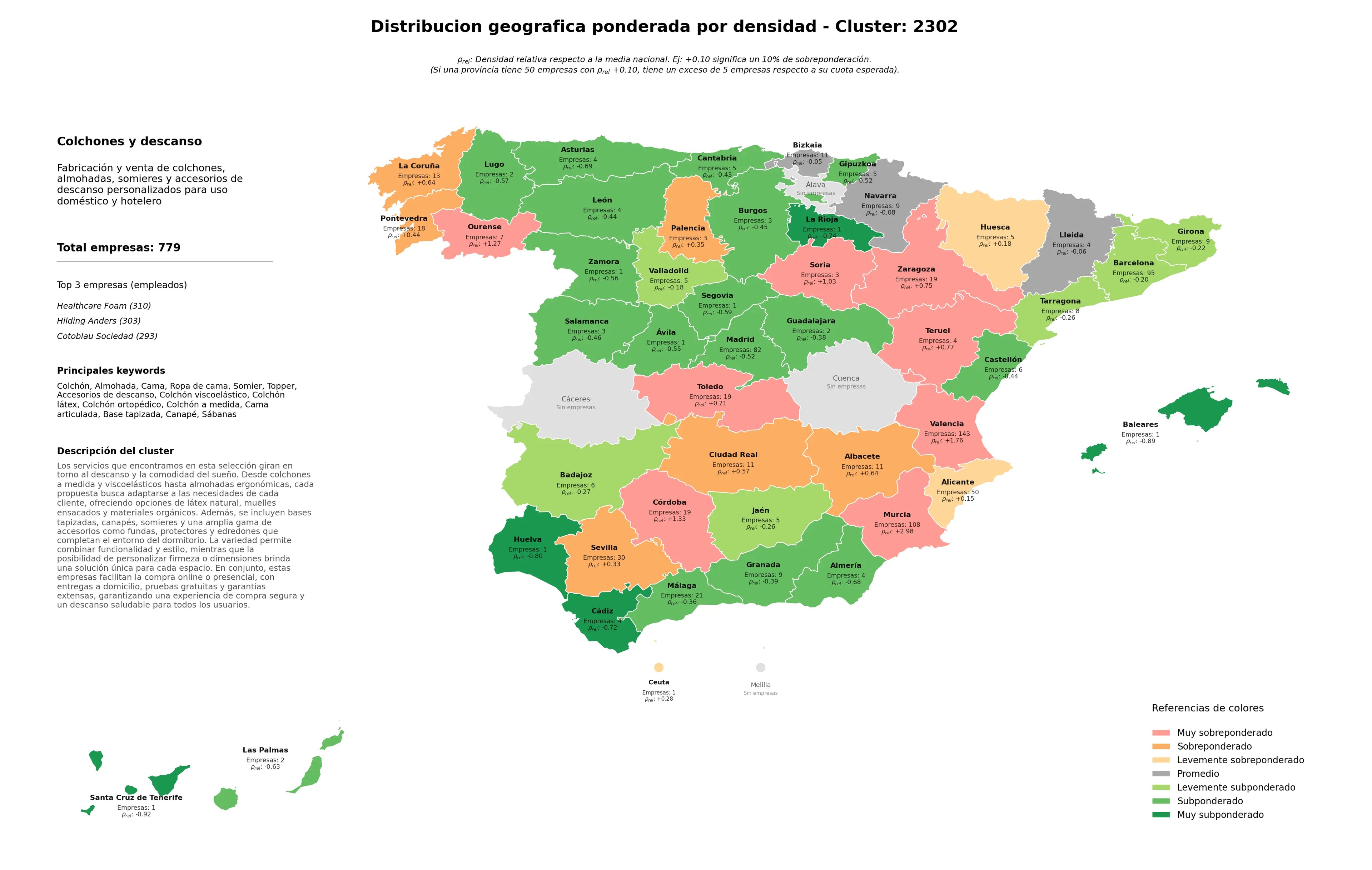 análisis provincial almohada, canapé, sábanas