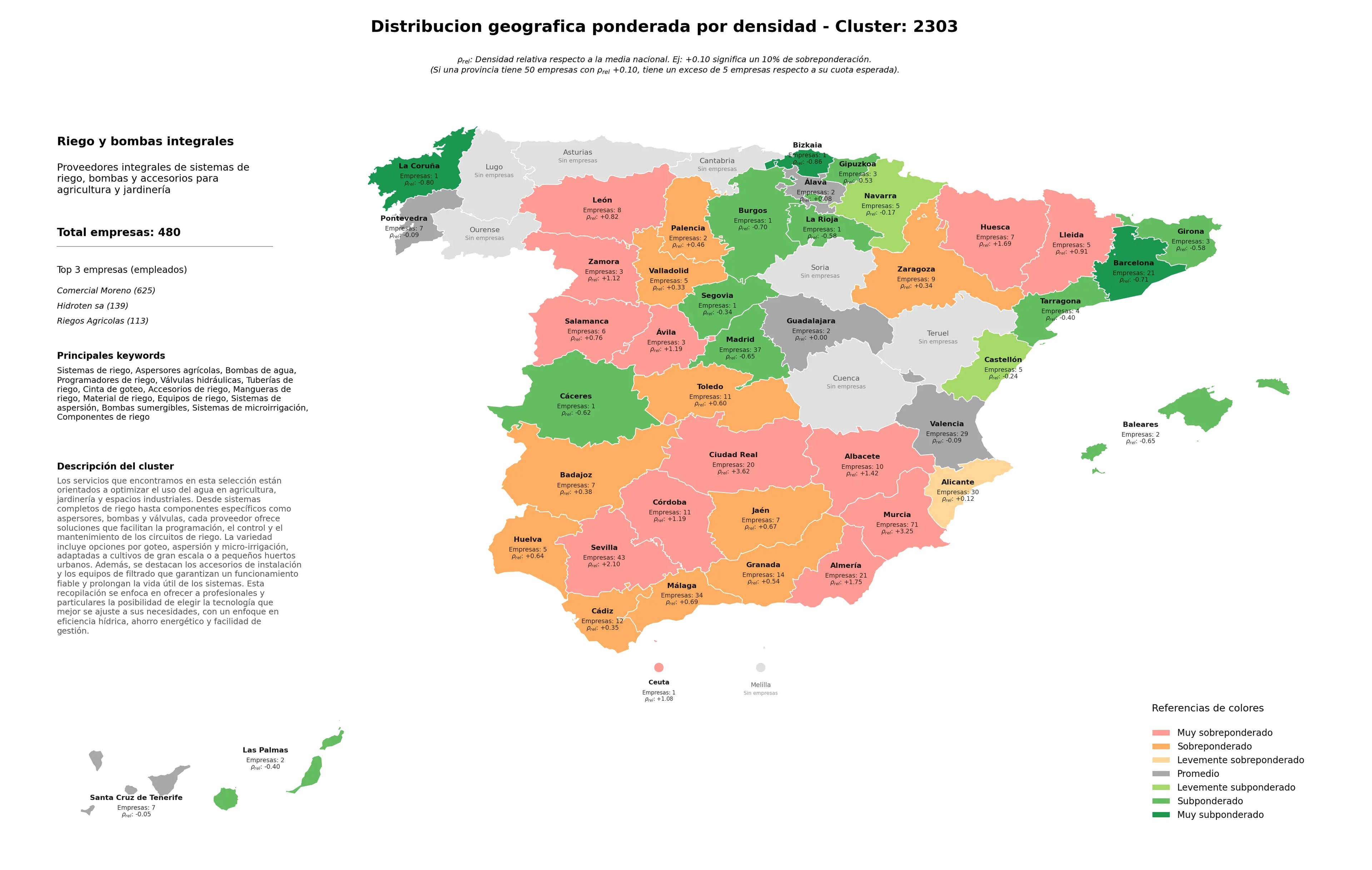 saturacion provincias sistemas de riego, válvulas hidráulicas, mangueras de riego