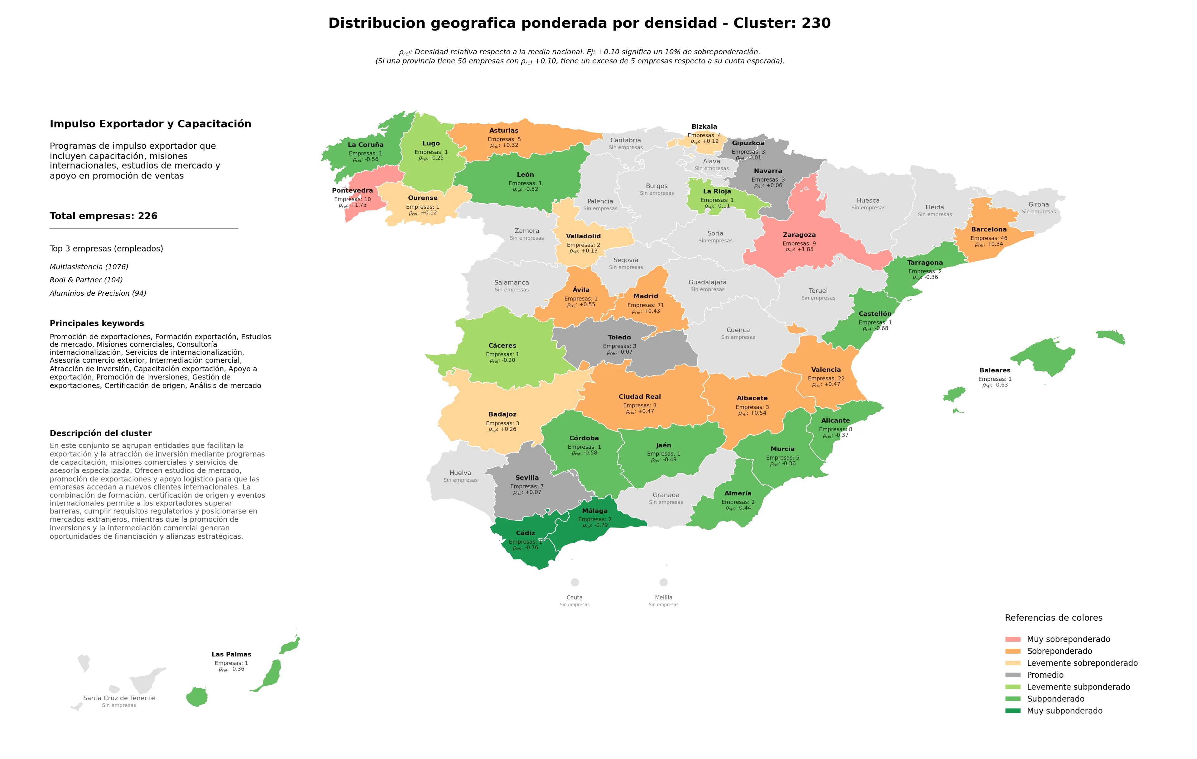 análisis provincial estudios de mercado, promoción de inversiones, apoyo a exportación