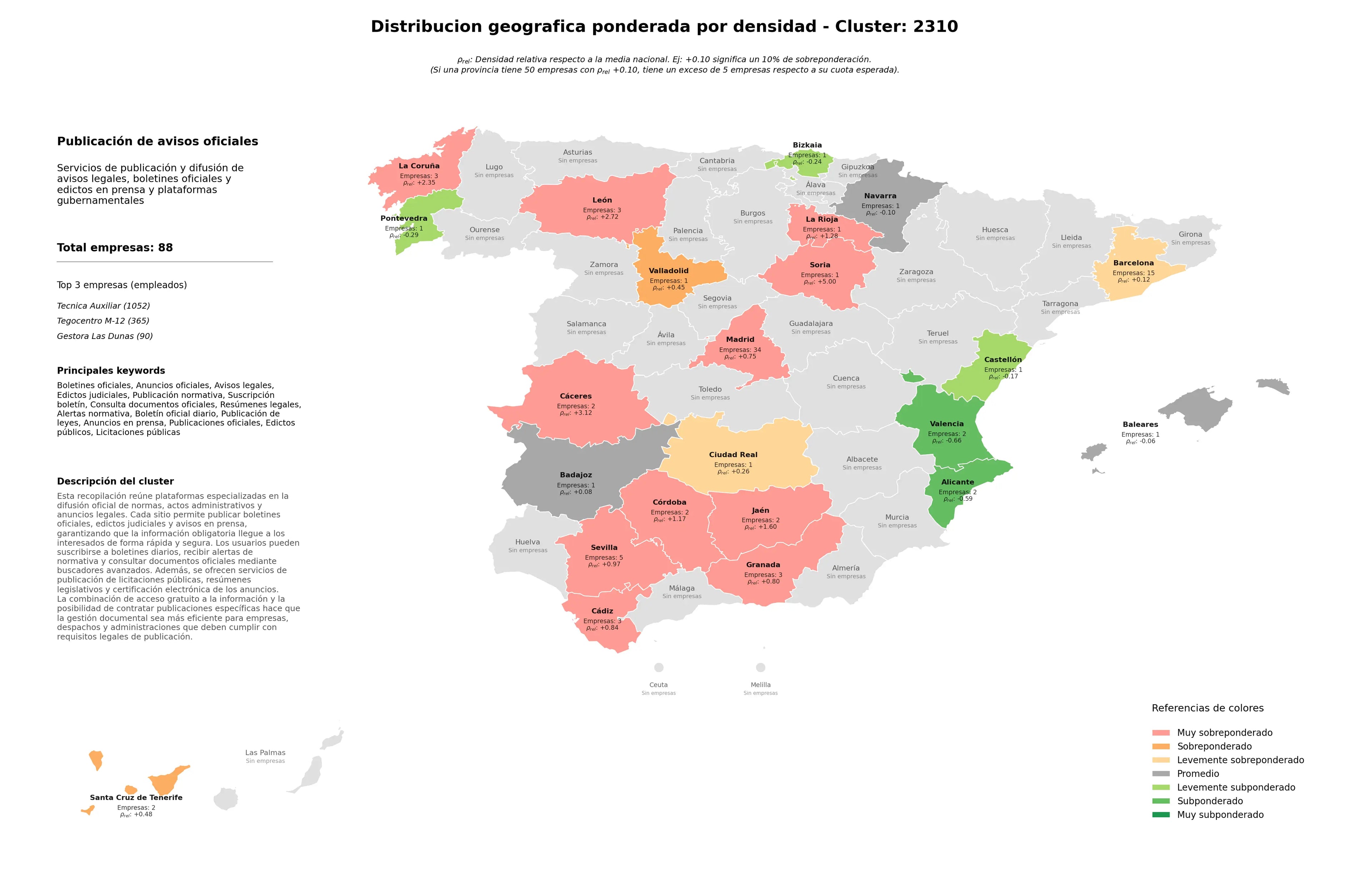 saturacion provincias avisos legales, publicación normativa, suscripción boletín