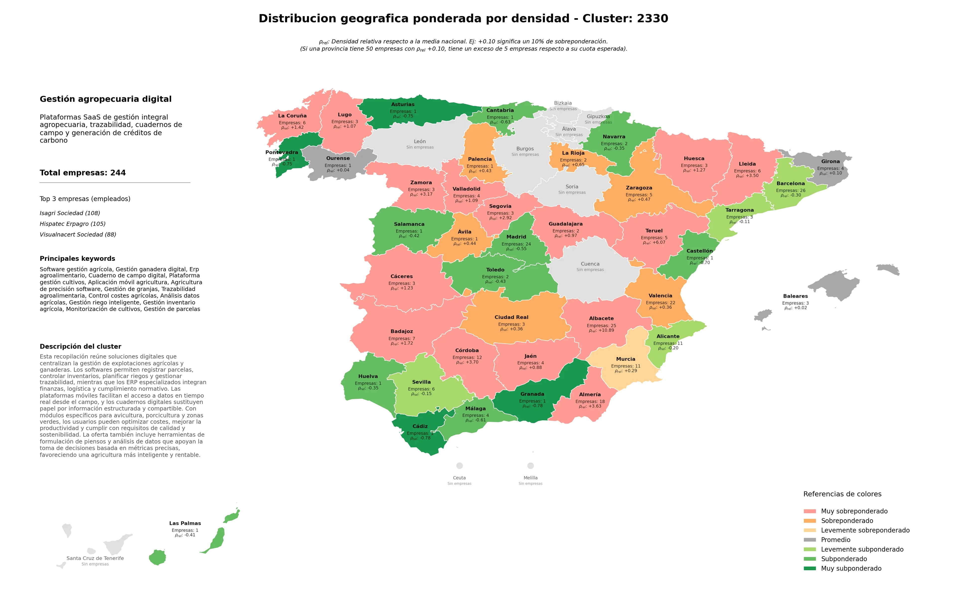 distribución geográfica ERP agroalimentario, gestión inventario agrícola, gestión de parcelas