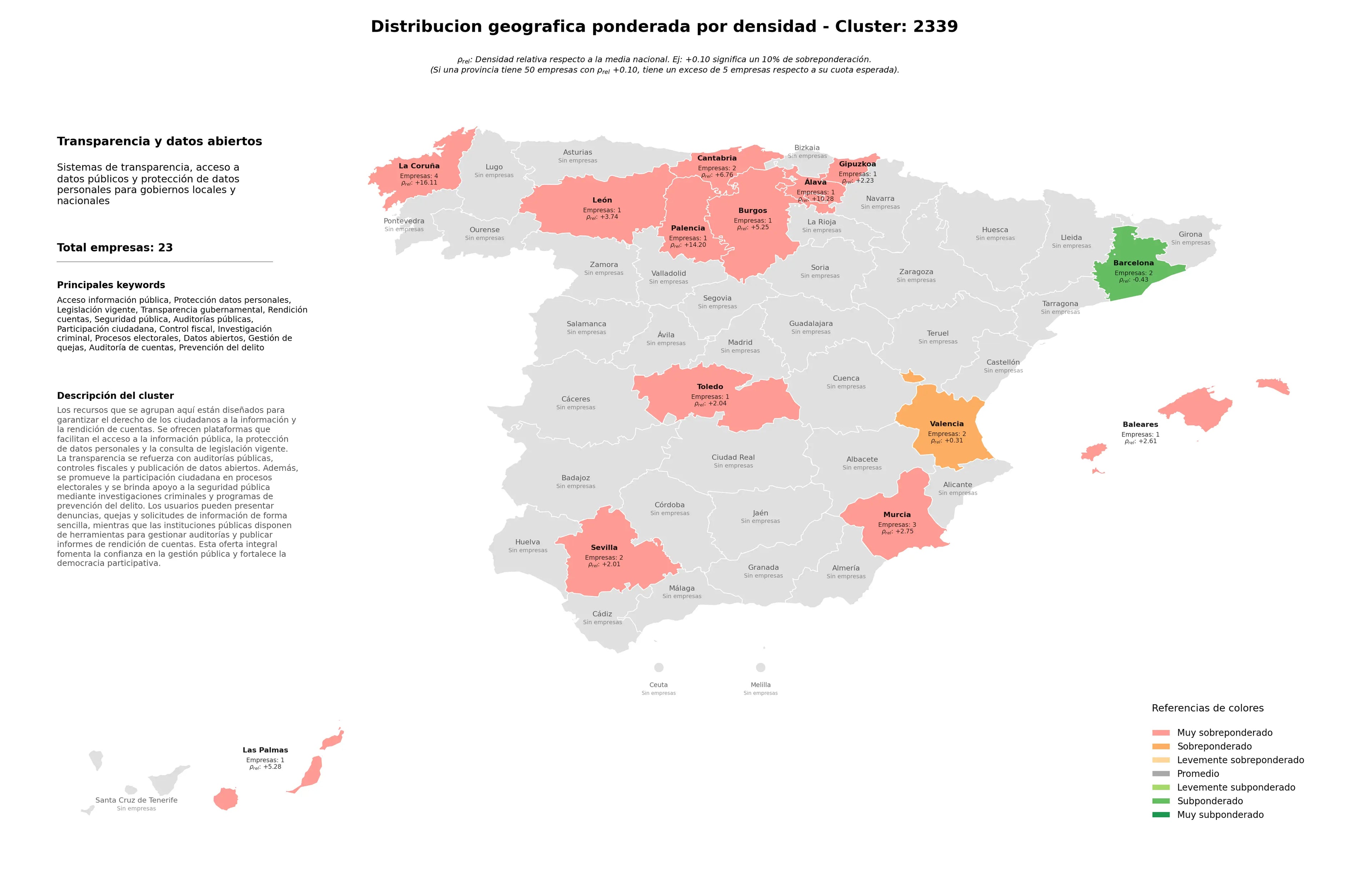competencia por provincias legislación vigente, seguridad pública, auditoría de cuentas