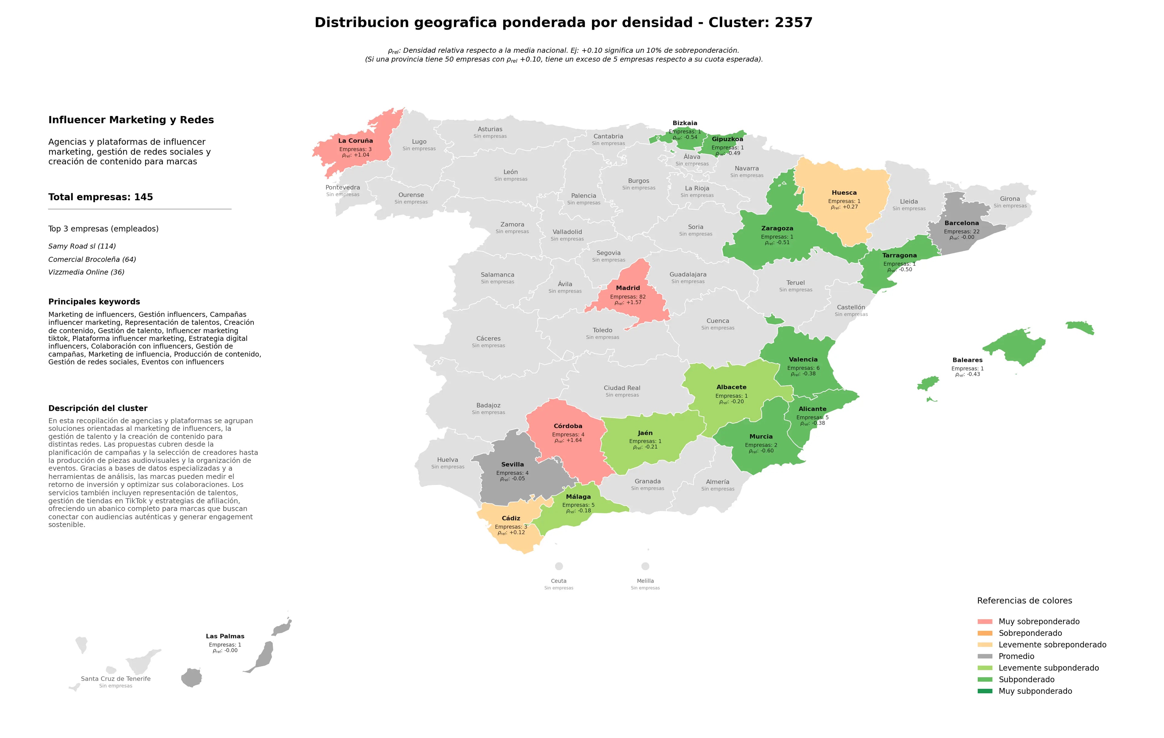 competencia por region gestión influencers, creación de contenido, producción de contenido