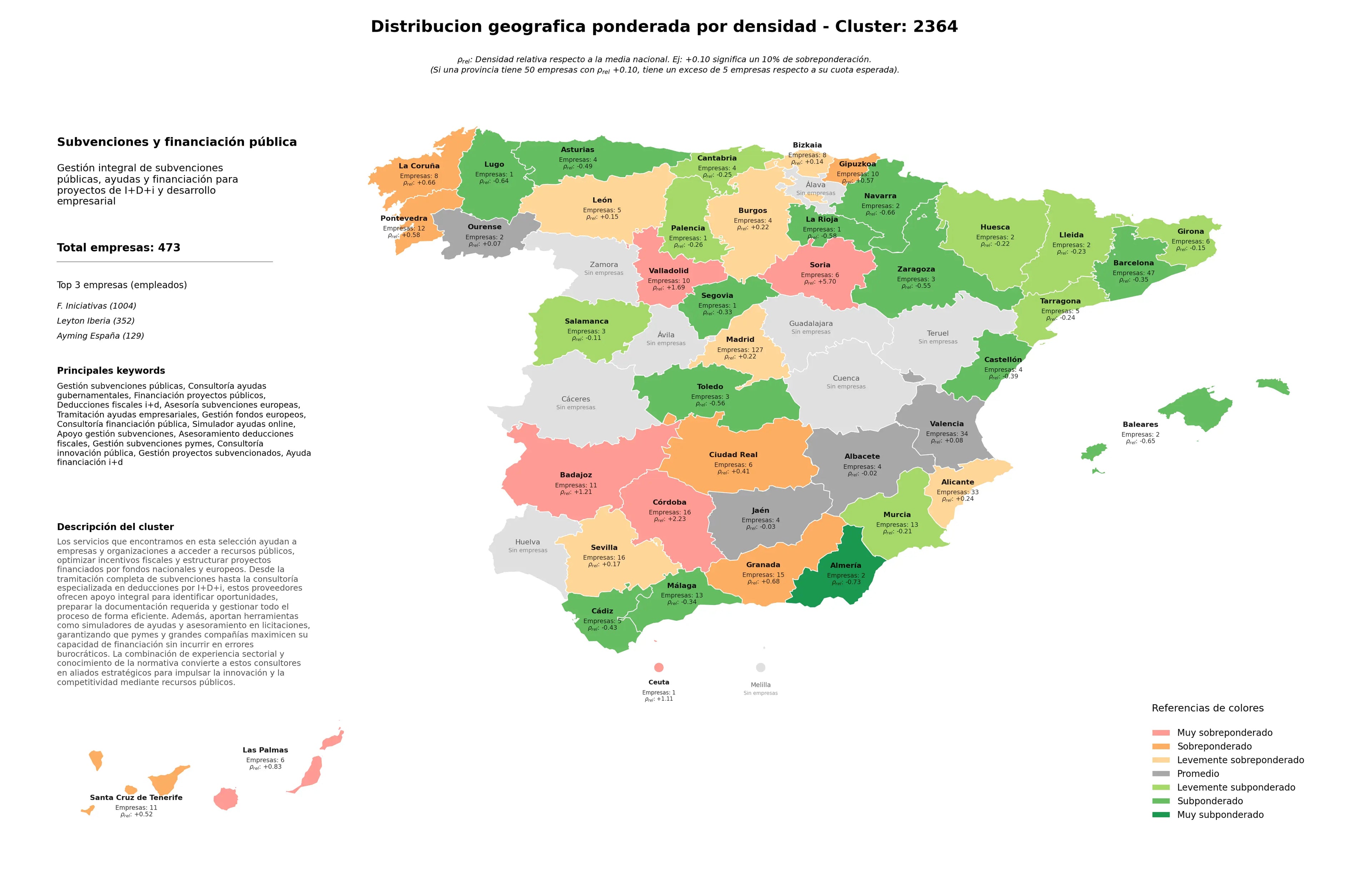 cobertura por regiones consultoría ayudas gubernamentales, gestión fondos europeos, tramitación ayudas empresariales