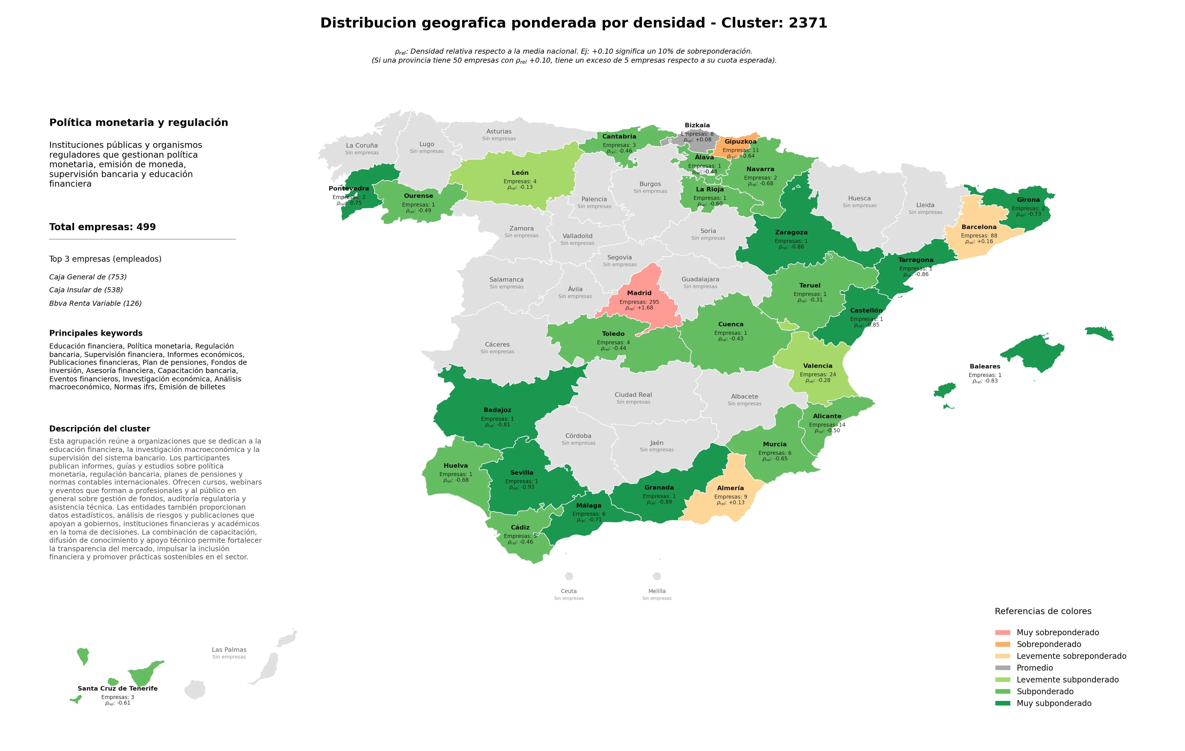 análisis provincial educación financiera, análisis macroeconómico, supervisión financiera