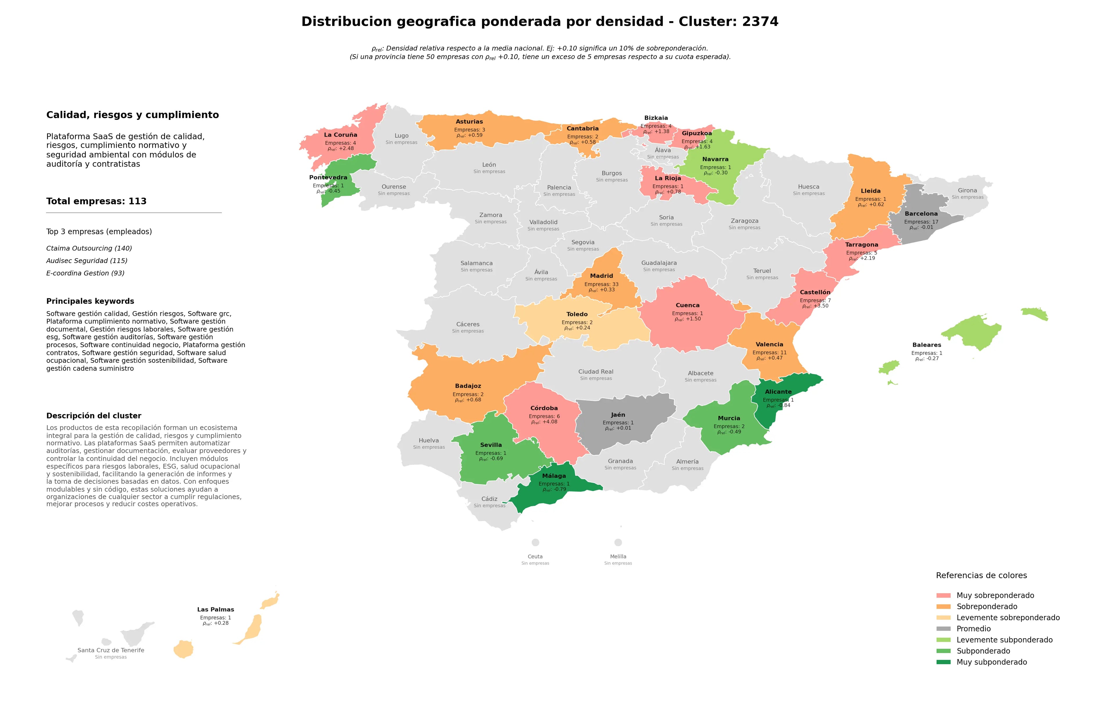 análisis provincial software gestión calidad, software gestión ESG, gestión riesgos laborales