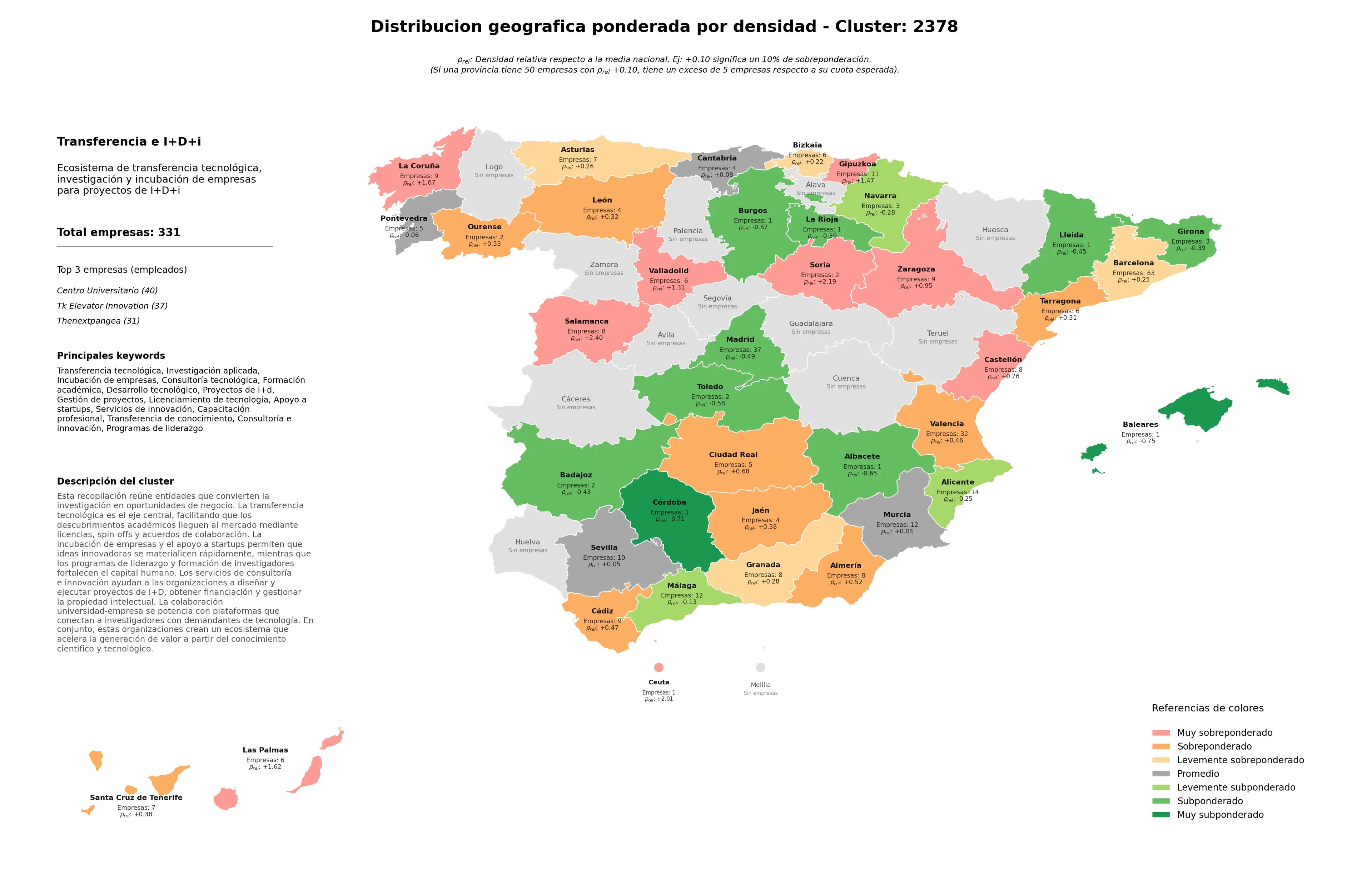 competencia por region transferencia tecnológica, consultoría e innovación, proyectos de I+D