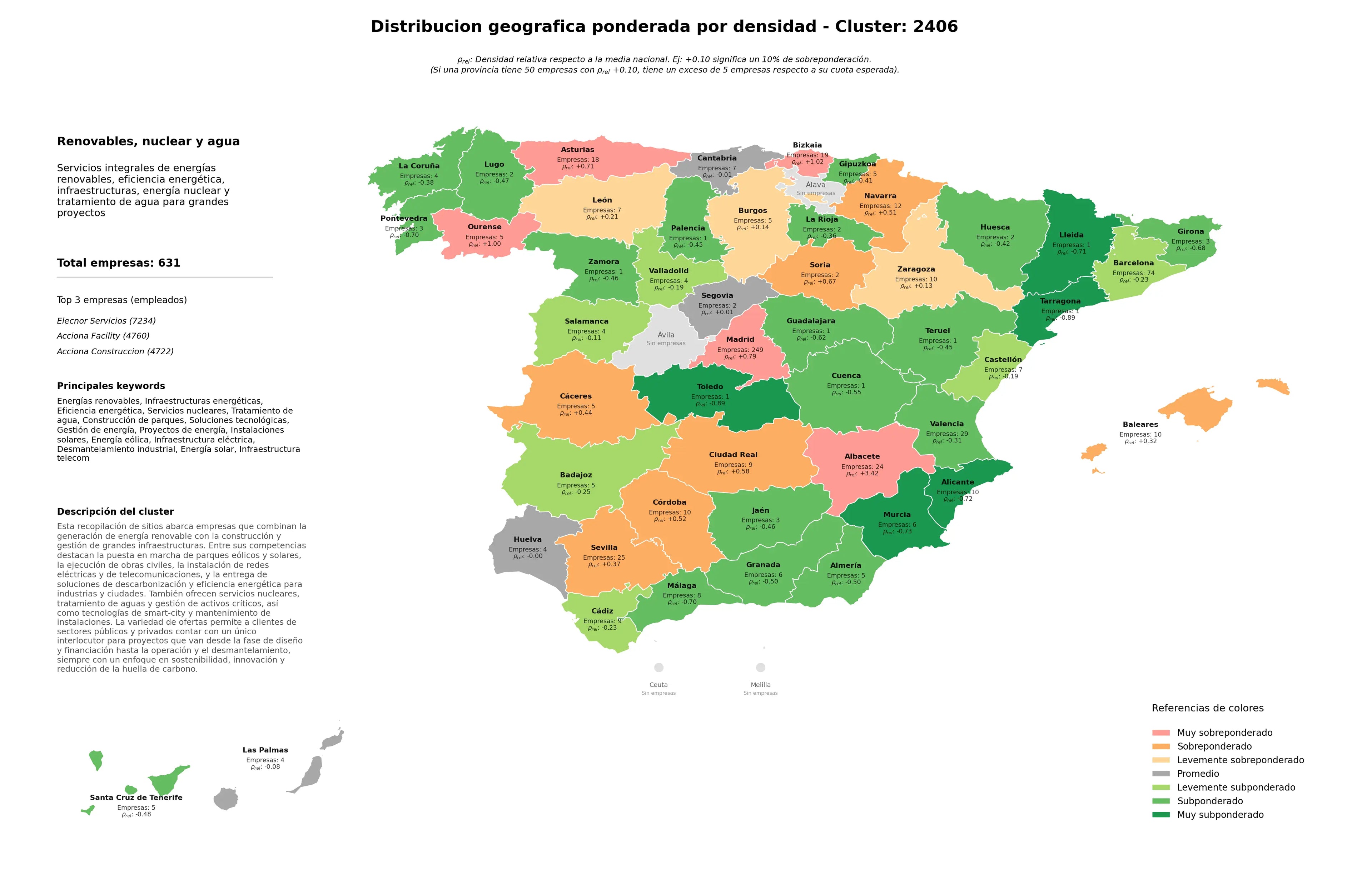 cobertura por regiones infraestructuras energéticas, tratamiento de agua, servicios nucleares