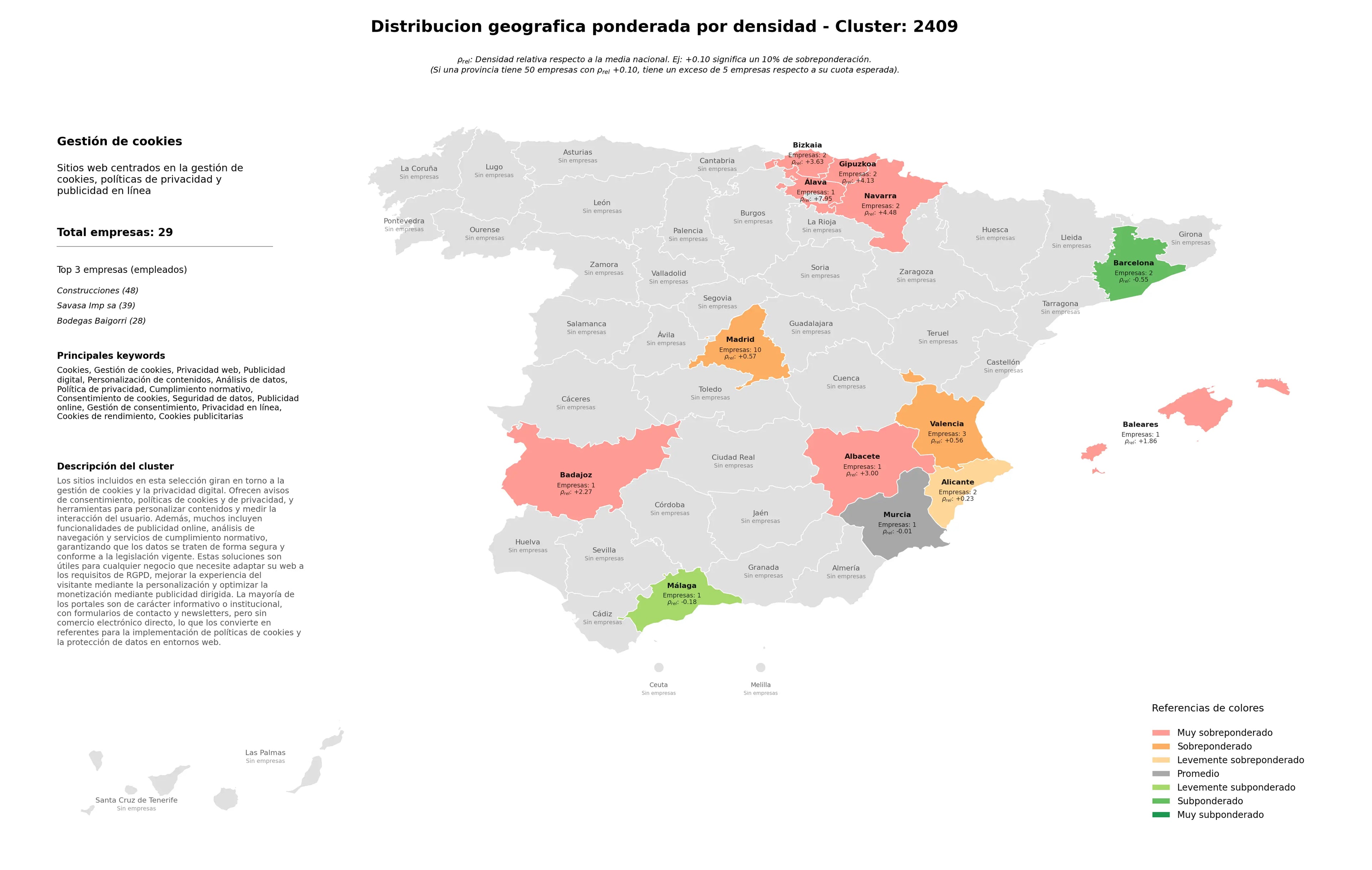 provincias menos competidas cookies, cookies de rendimiento, cookies publicitarias