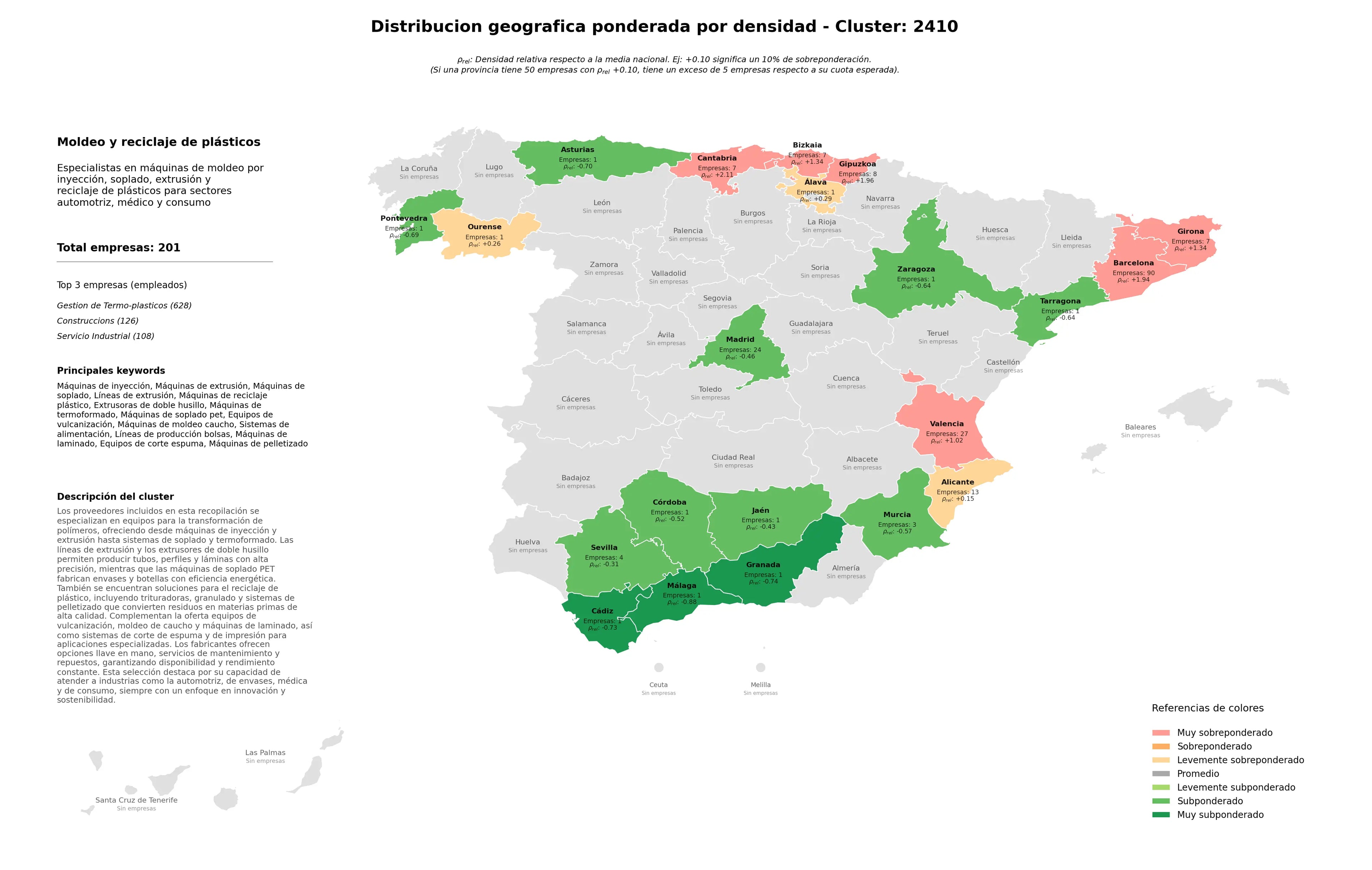 provincias mas competidas máquinas de inyección, máquinas de soplado PET, máquinas de pelletizado
