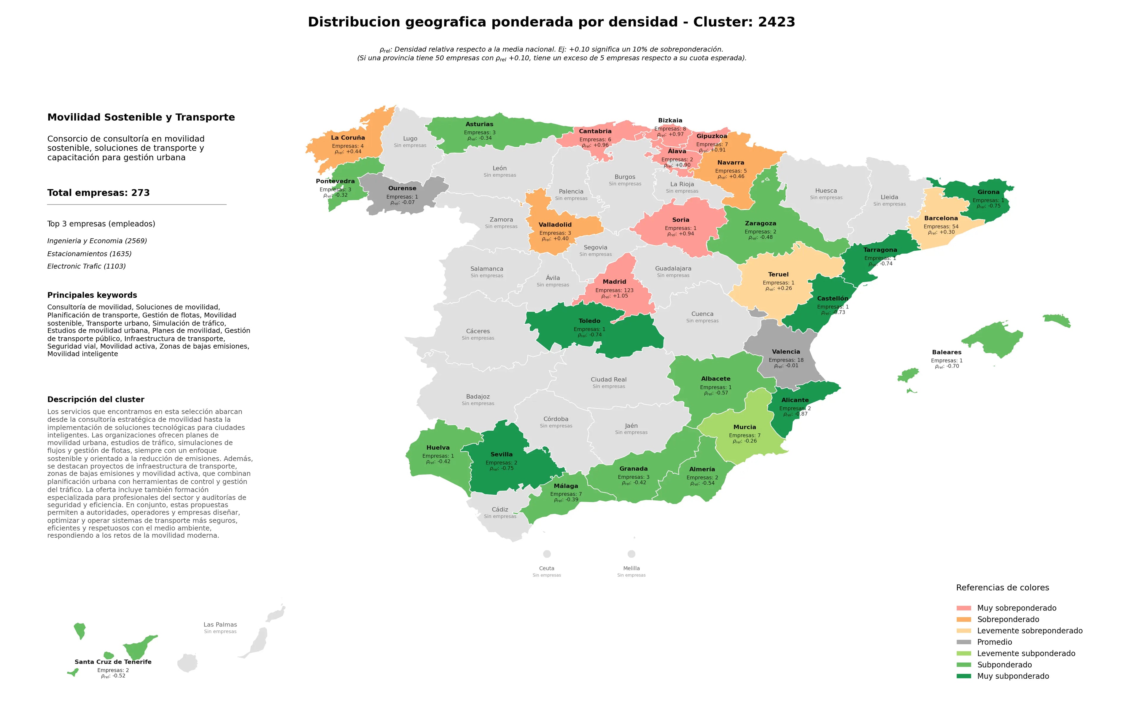 competencia provincial consultoría de movilidad, estudios de movilidad urbana, gestión de transporte público