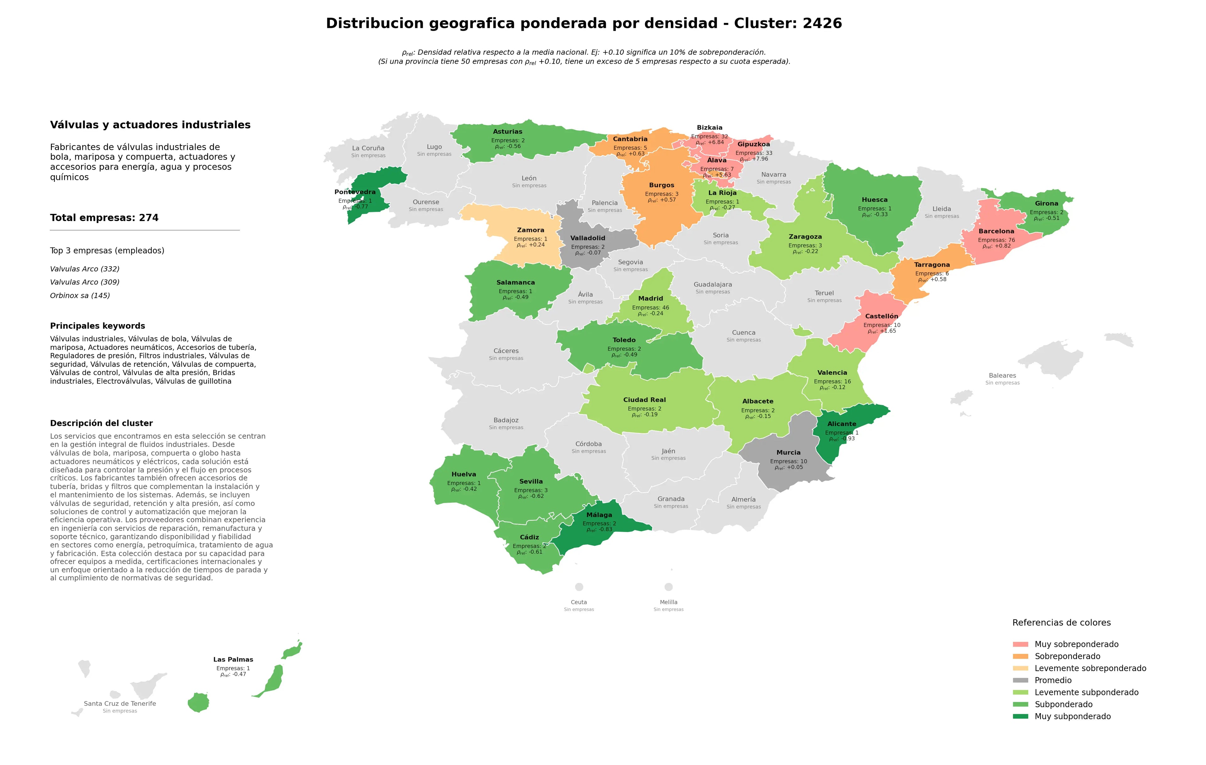competencia por provincias válvulas de bola, filtros industriales, reguladores de presión