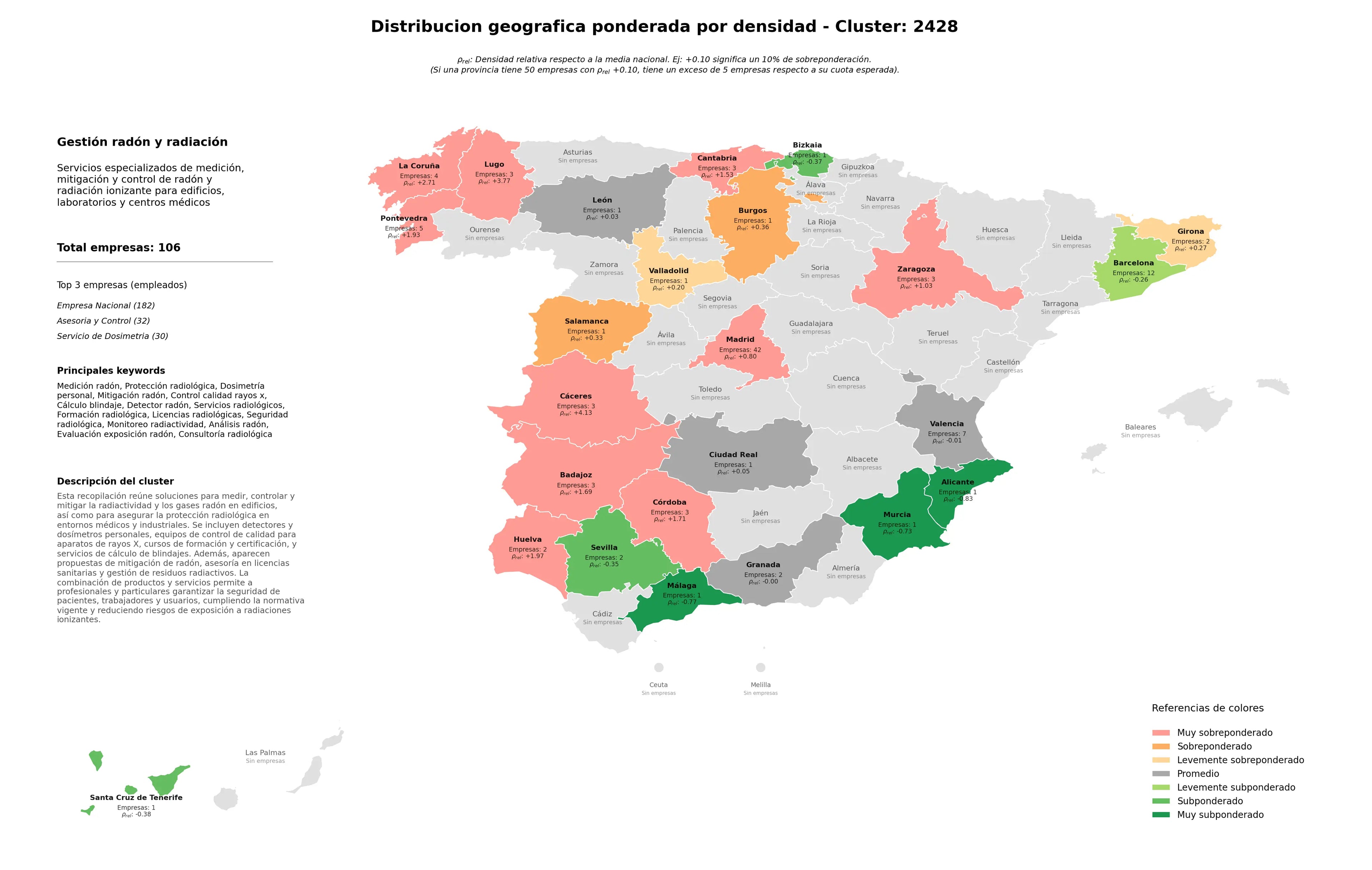 competencia por provincias dosimetría personal, mitigación radón, servicios radiológicos