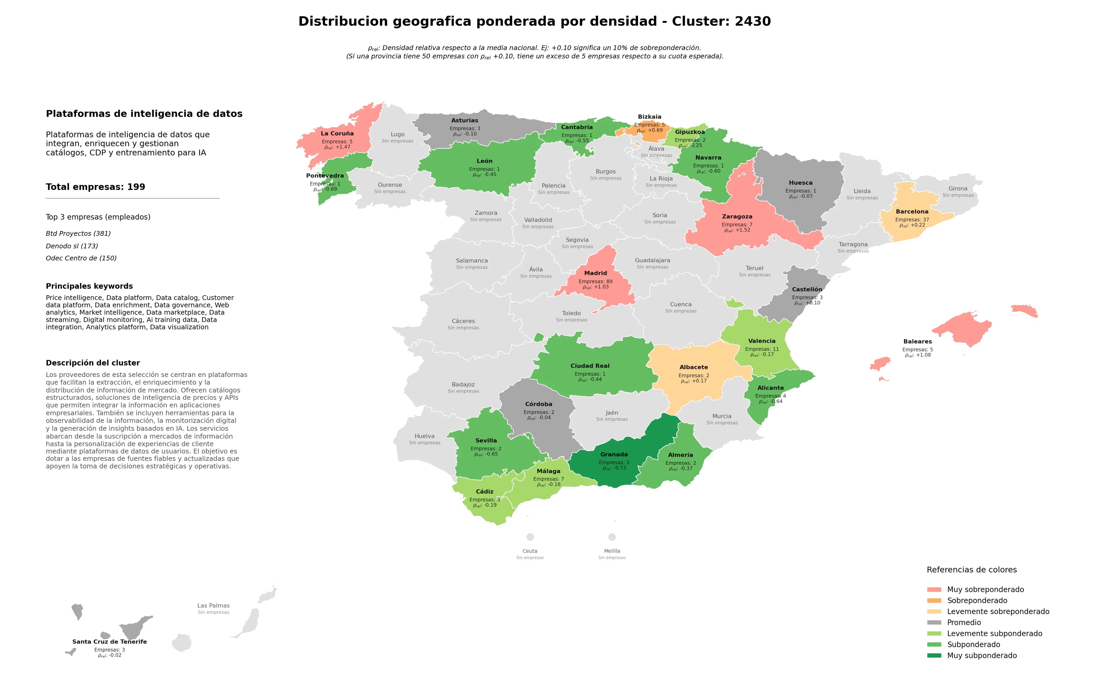 competencia por region price intelligence, data marketplace, data enrichment