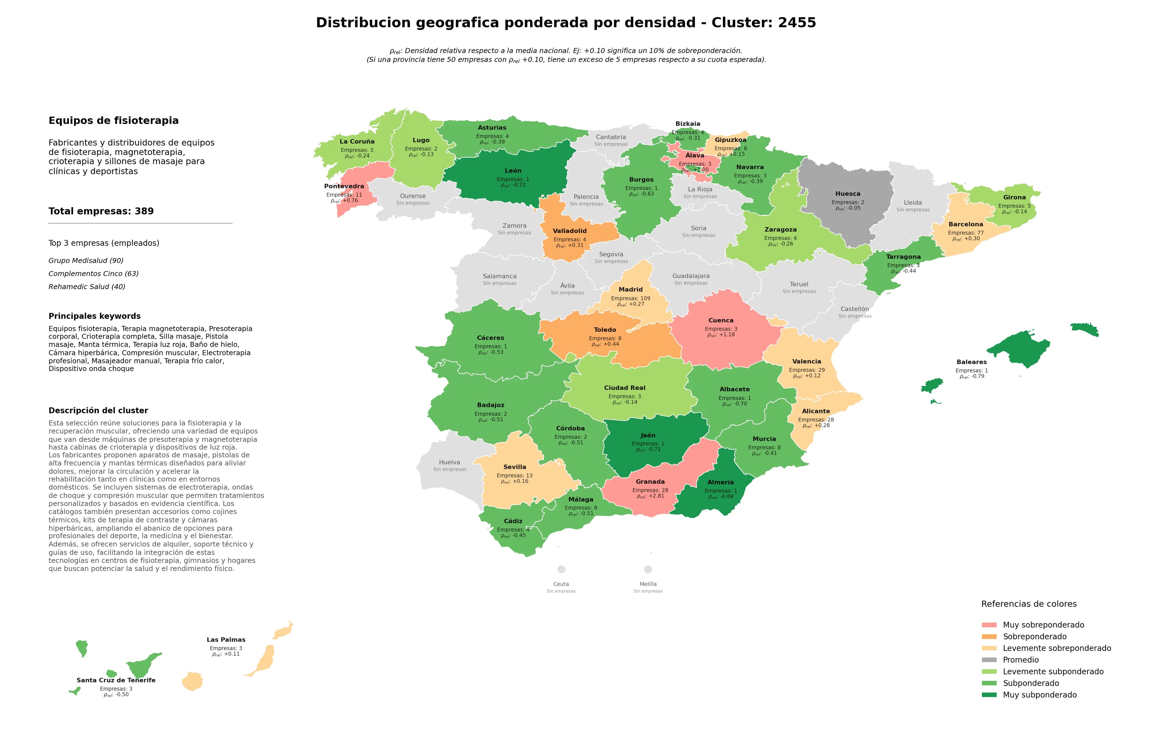 competencia por provincias equipos fisioterapia, crioterapia completa, terapia frío calor