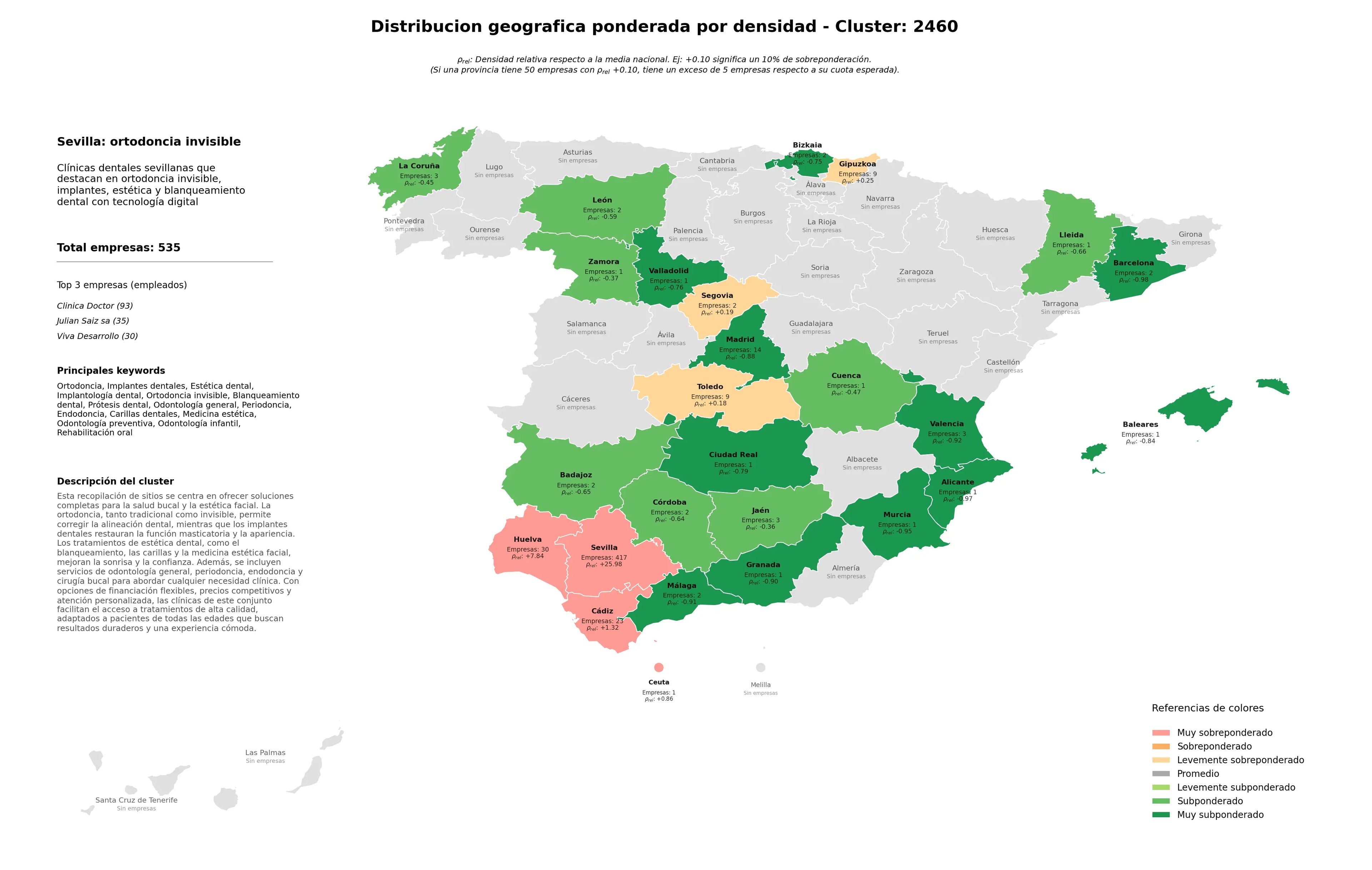 análisis provincial implantes dentales, endodoncia, rehabilitación oral