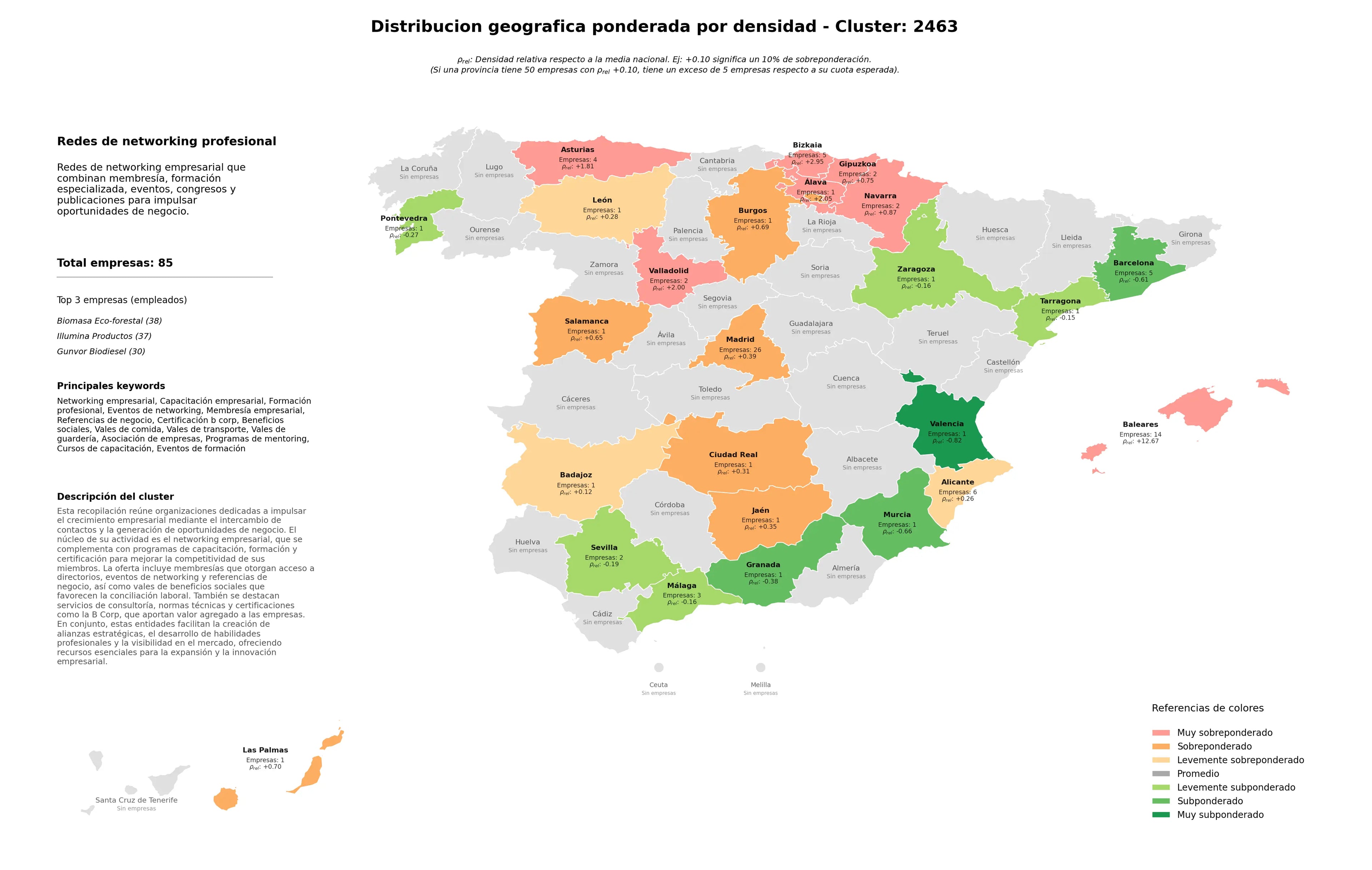 competencia por region capacitación empresarial, asociación de empresas, vales de guardería
