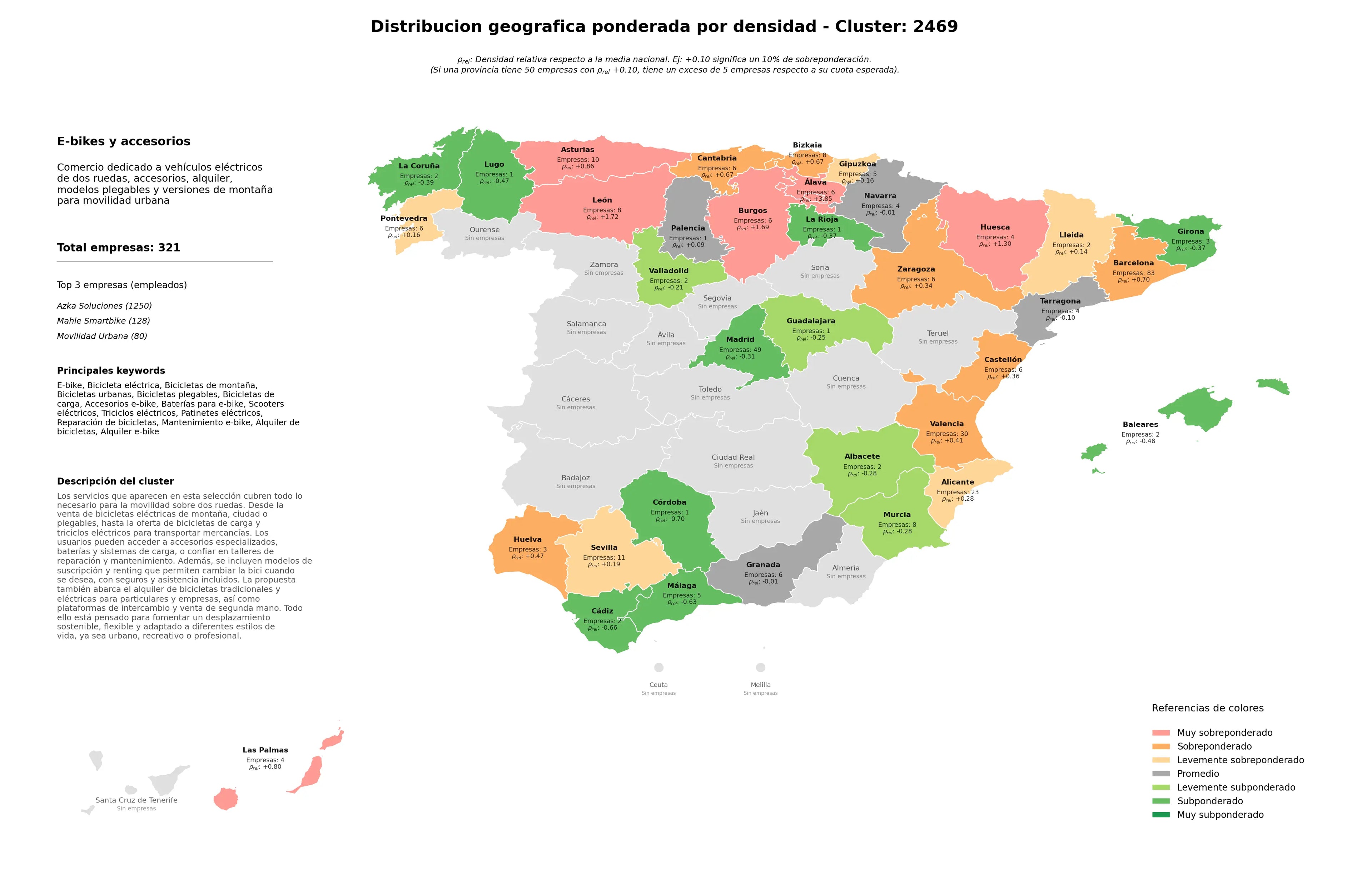 ponderación por provincias bicicleta eléctrica, bicicletas urbanas, bicicletas plegables