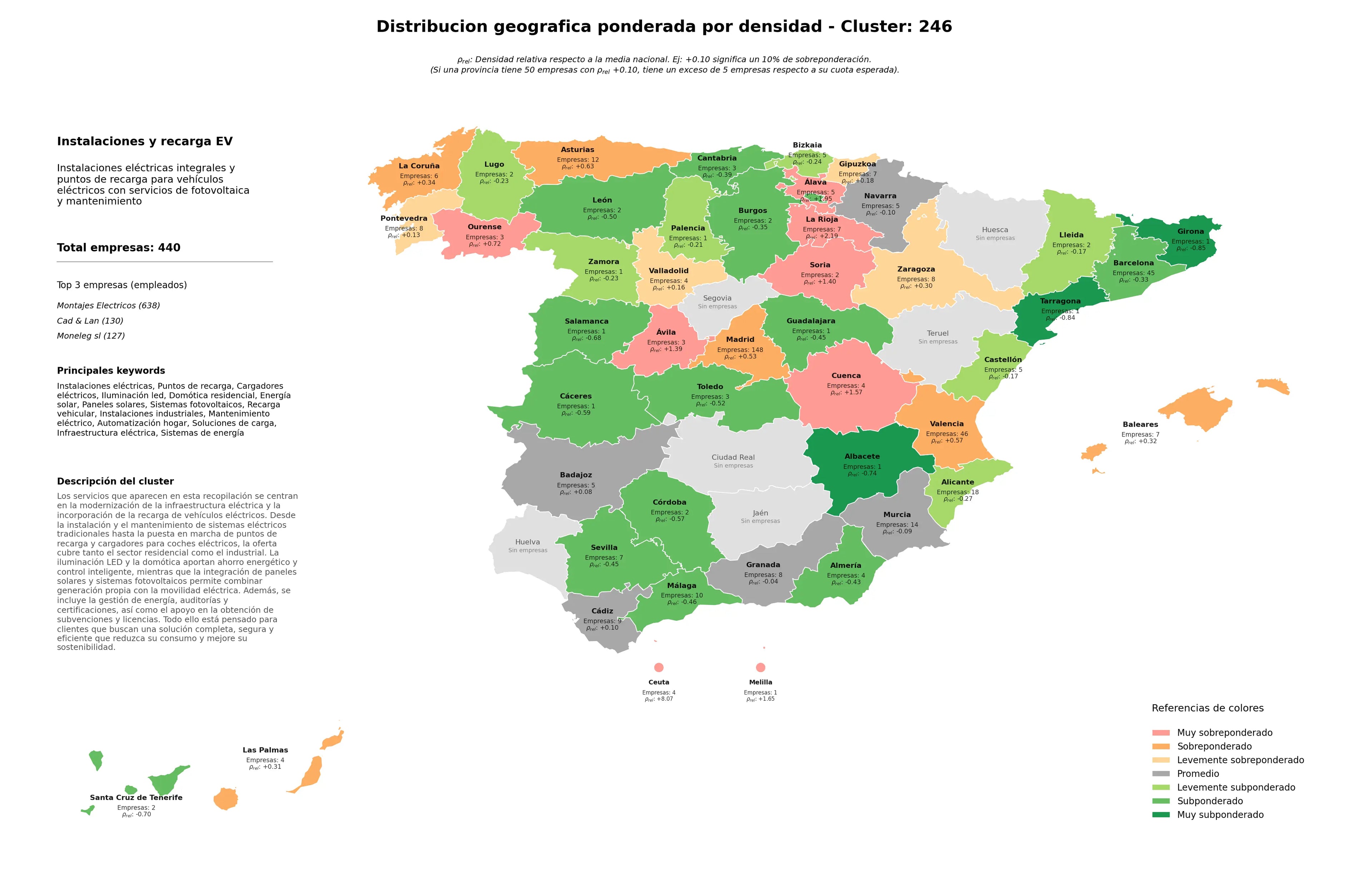 provincias con mayor oportunidad cargadores eléctricos, infraestructura eléctrica, domótica residencial