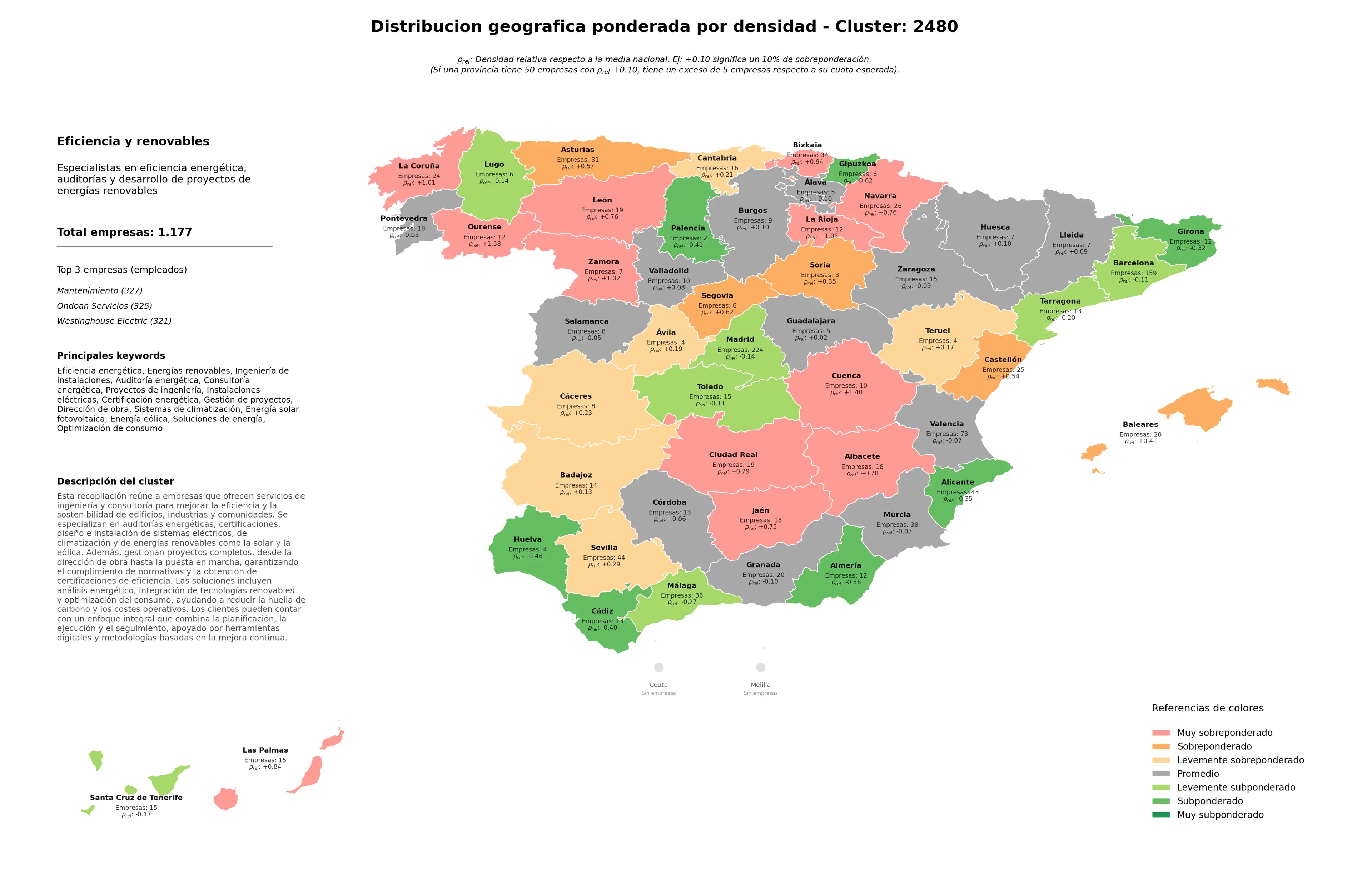 saturacion provincias energías renovables, certificación energética, energía eólica