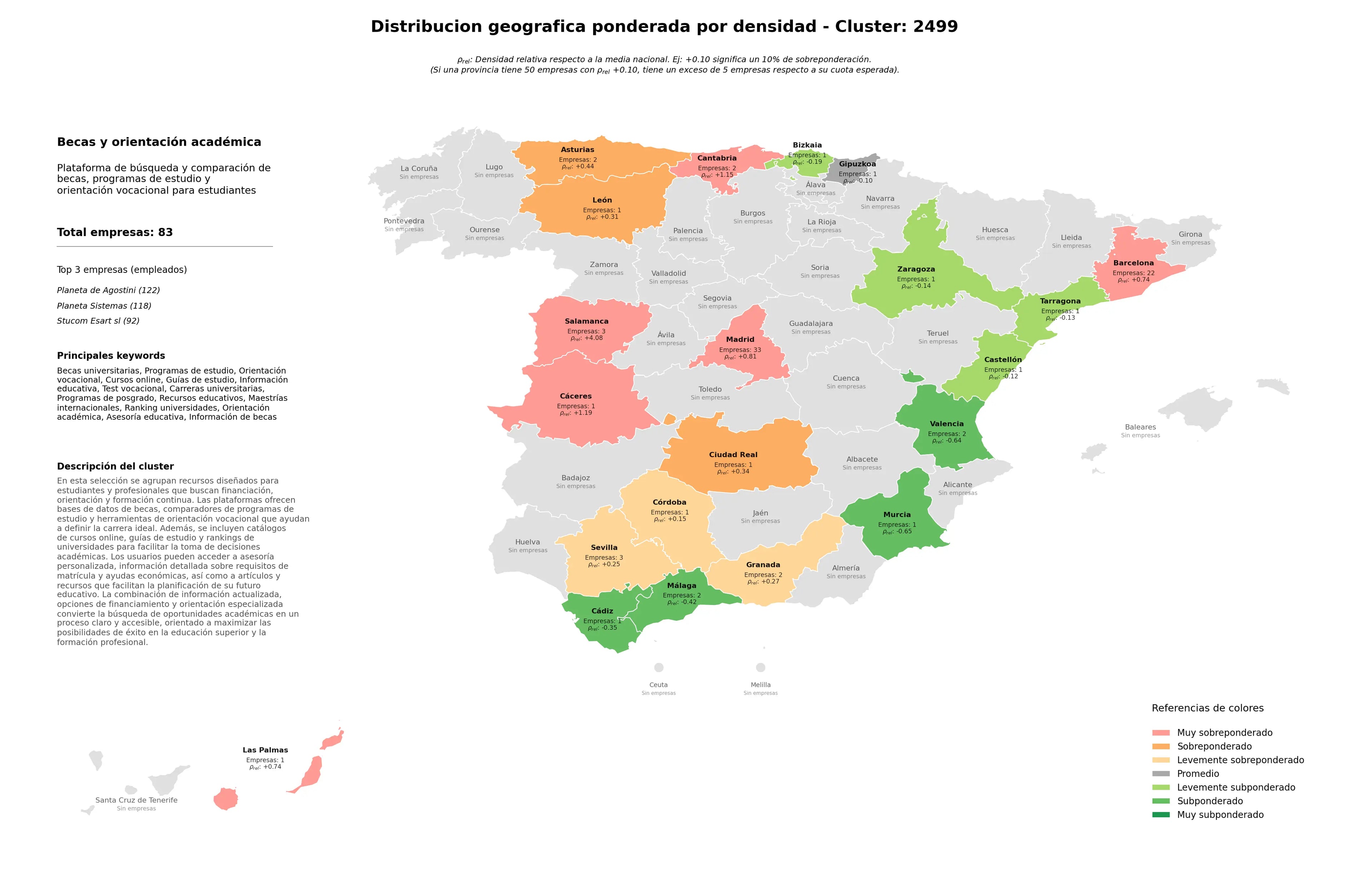 ponderación por provincias orientación vocacional, guías de estudio, asesoría educativa