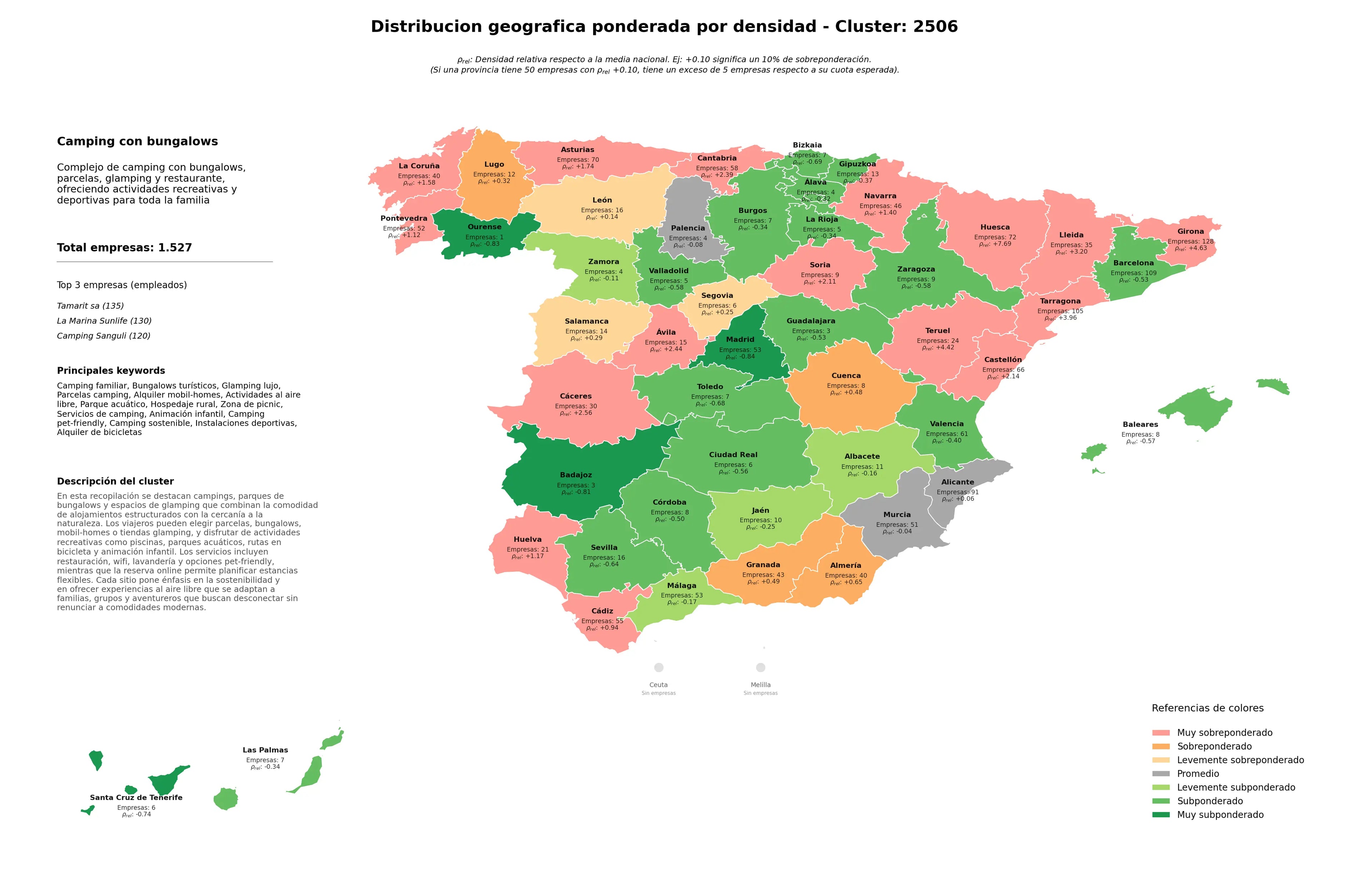 provincias con mayor oportunidad bungalows turísticos, parque acuático, instalaciones deportivas