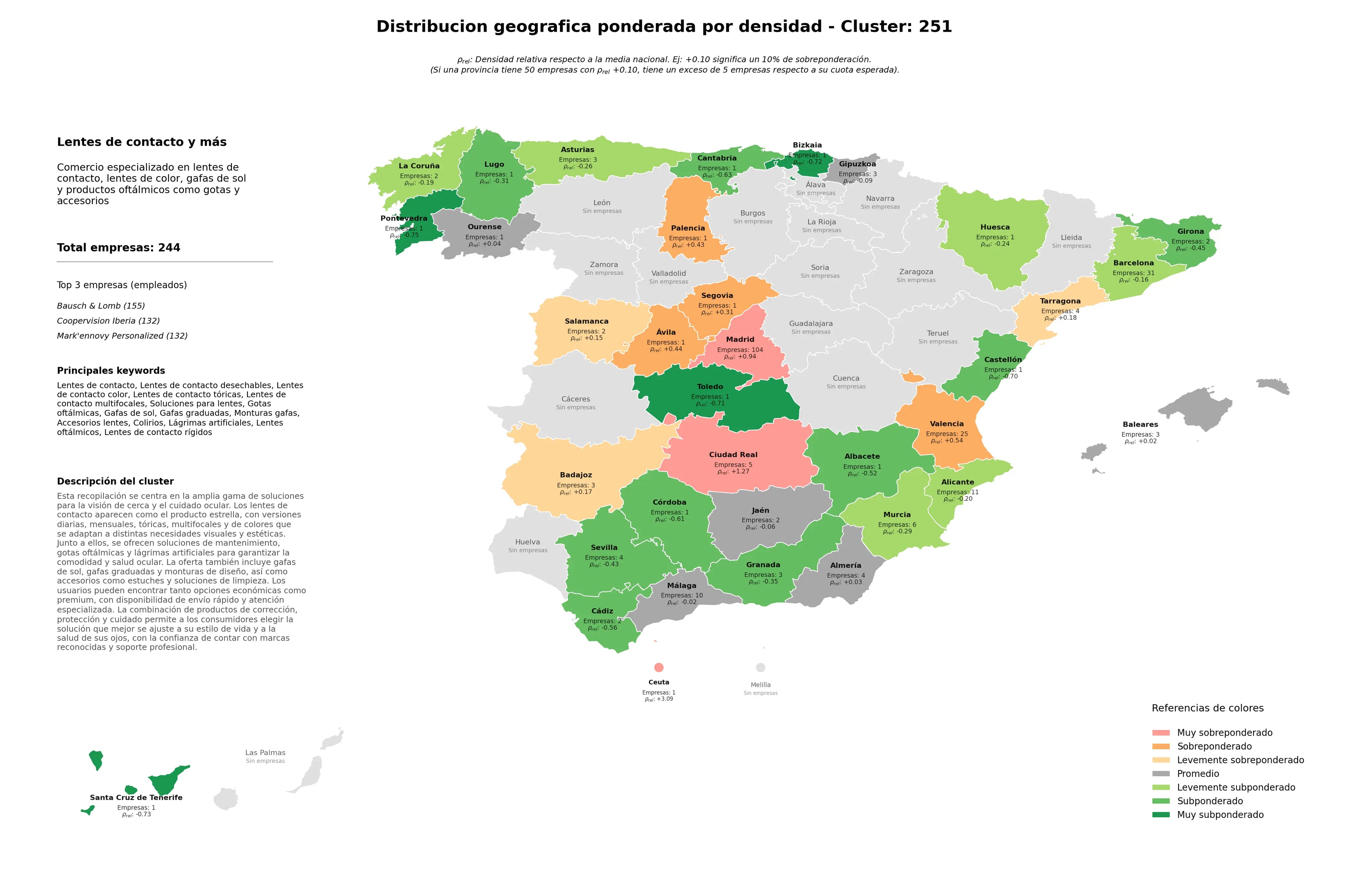 ponderación por provincias lentes de contacto color, gafas de sol, soluciones para lentes